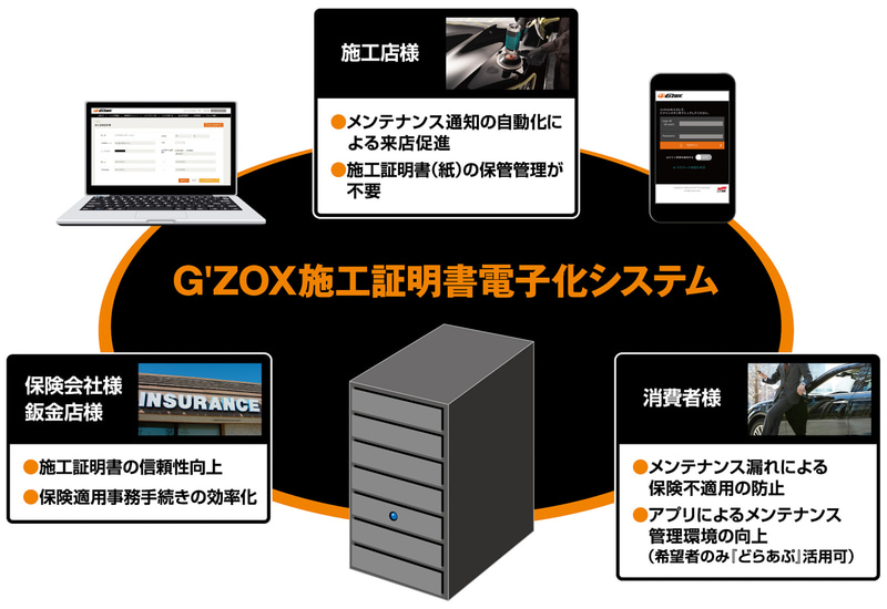 ソフト99、2層構造ガラス系ボディコーティング剤「G'ZOX