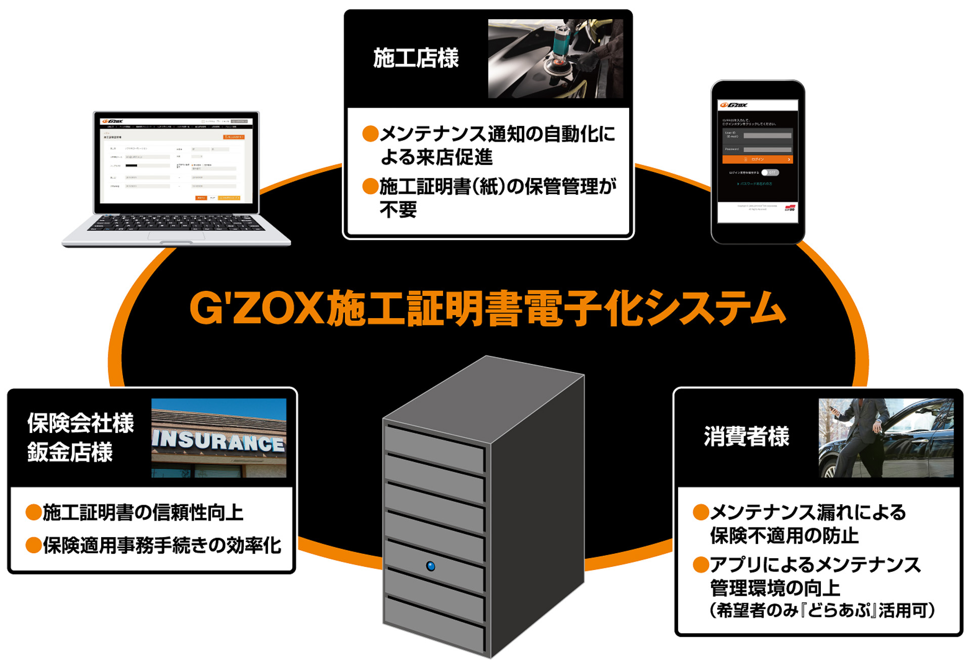G'ZOX施工証明書電子化システムに対応