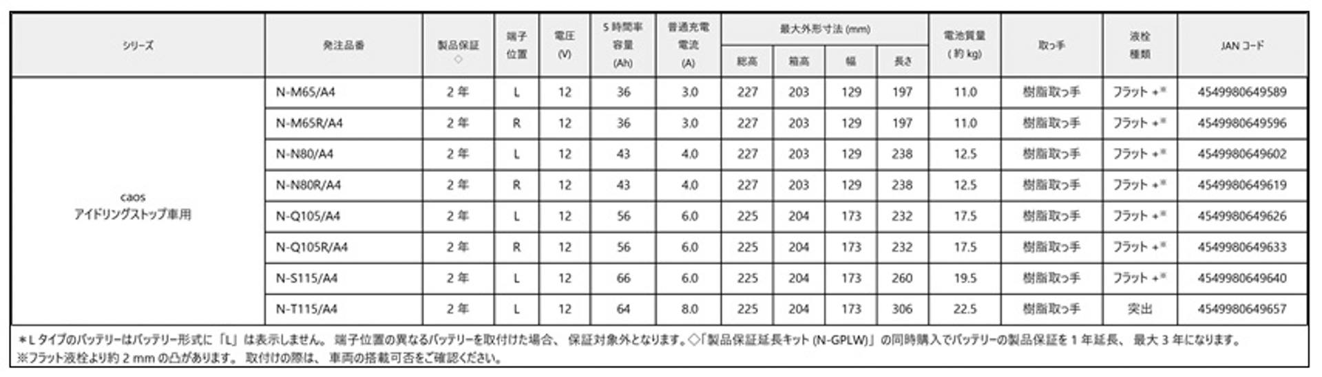 caosアイドリングストップ専用 要項表1