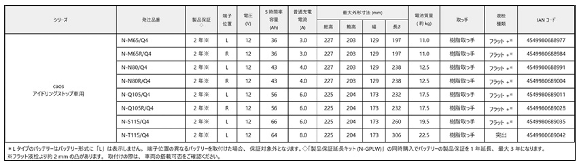 caosアイドリングストップ専用 要項表2