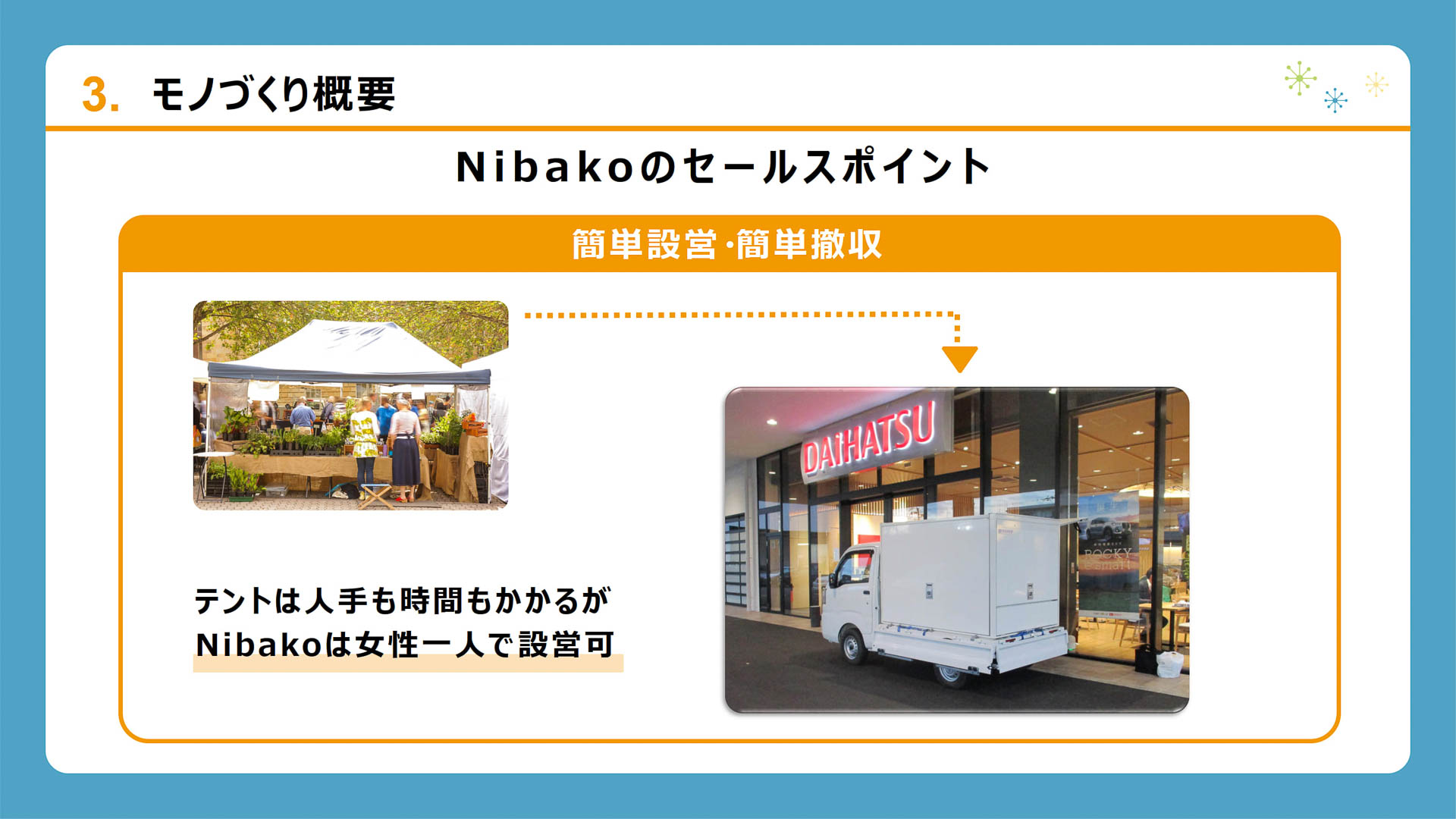 Nibakoのセールスポイント。1人でも簡単に設営ができ、撤収も容易。立体的な展示によるディスプレイ効果も見込める