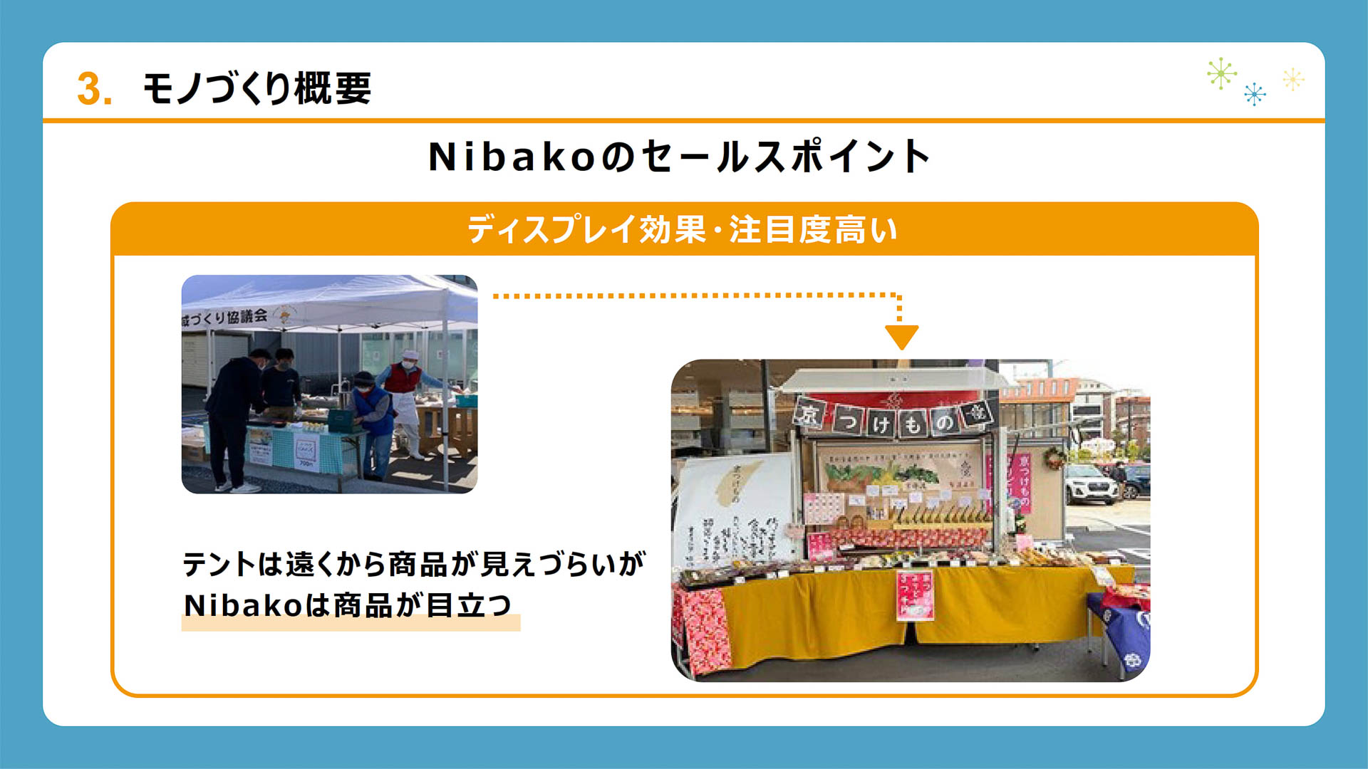 Nibakoのセールスポイント。1人でも簡単に設営ができ、撤収も容易。立体的な展示によるディスプレイ効果も見込める