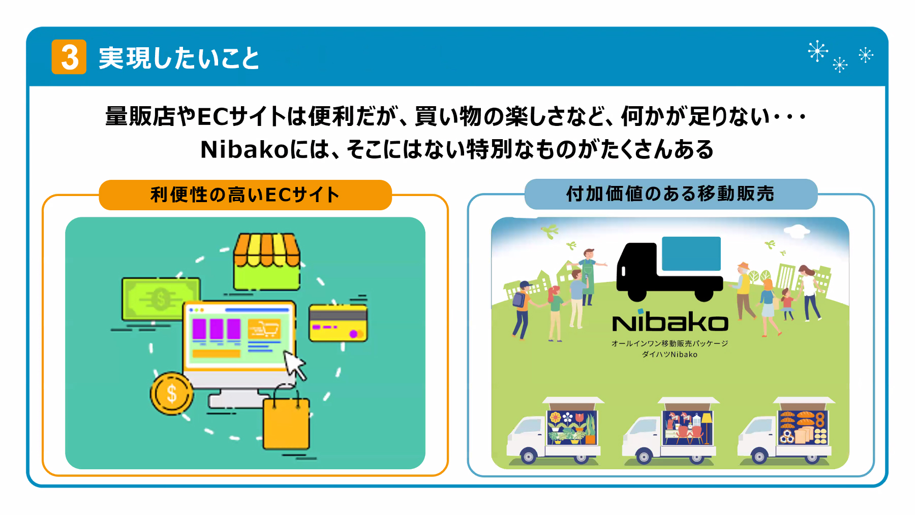 Nibakoには利便性の高いECサイトなどにはない“買い物の楽しさ”があるという