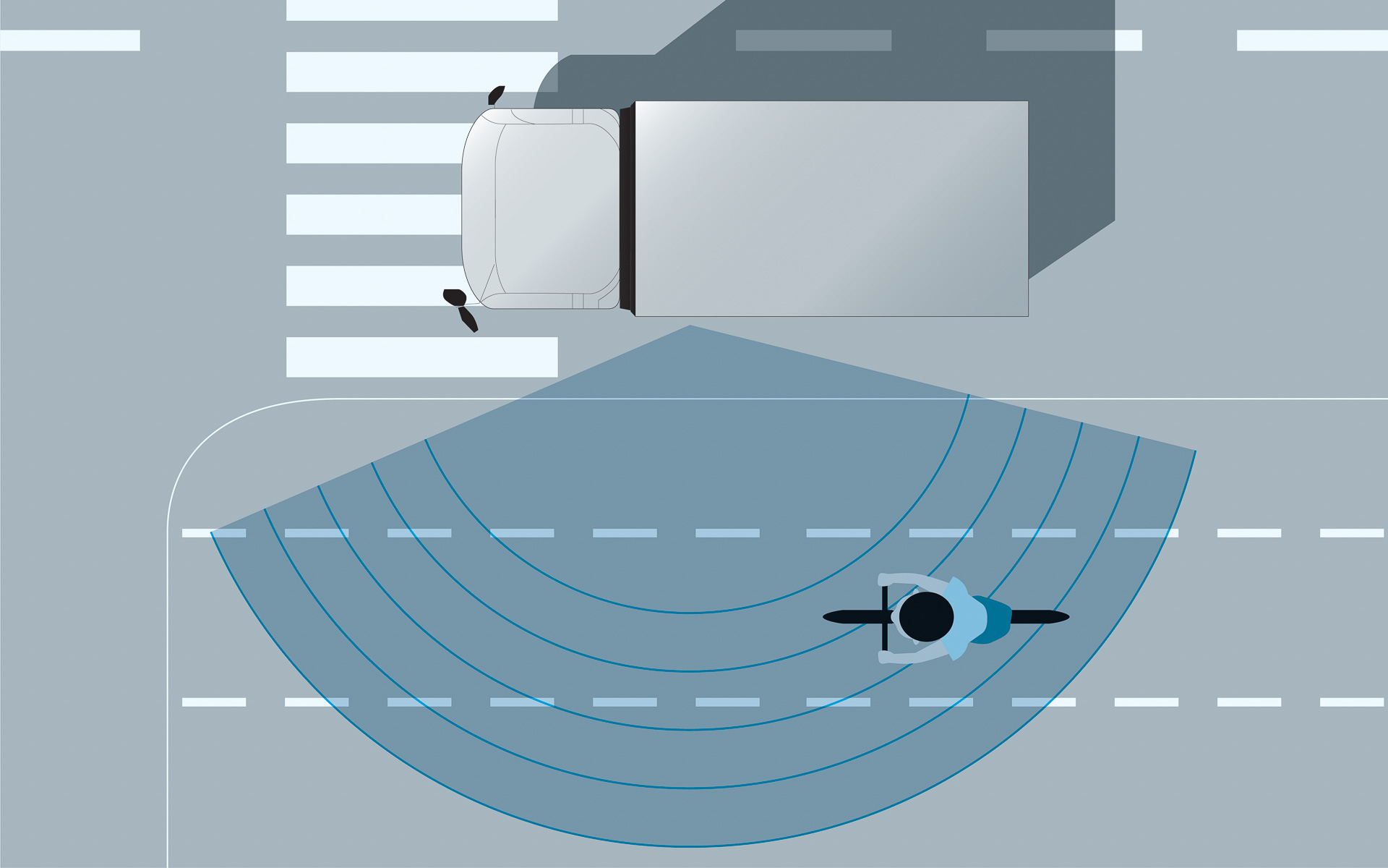 車両の左側を監視して、左折巻き込み事故のリスクを低減させる