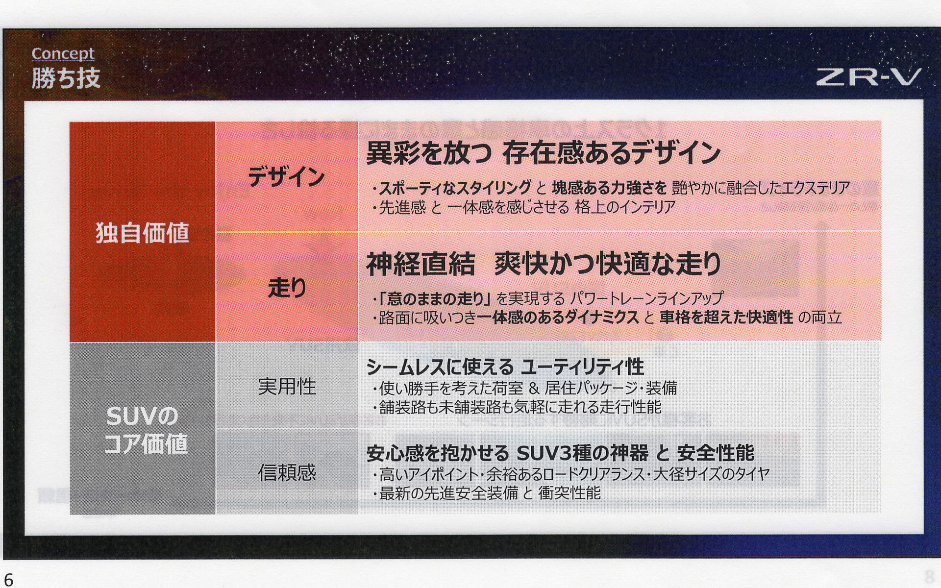 ZR-Vの強み
