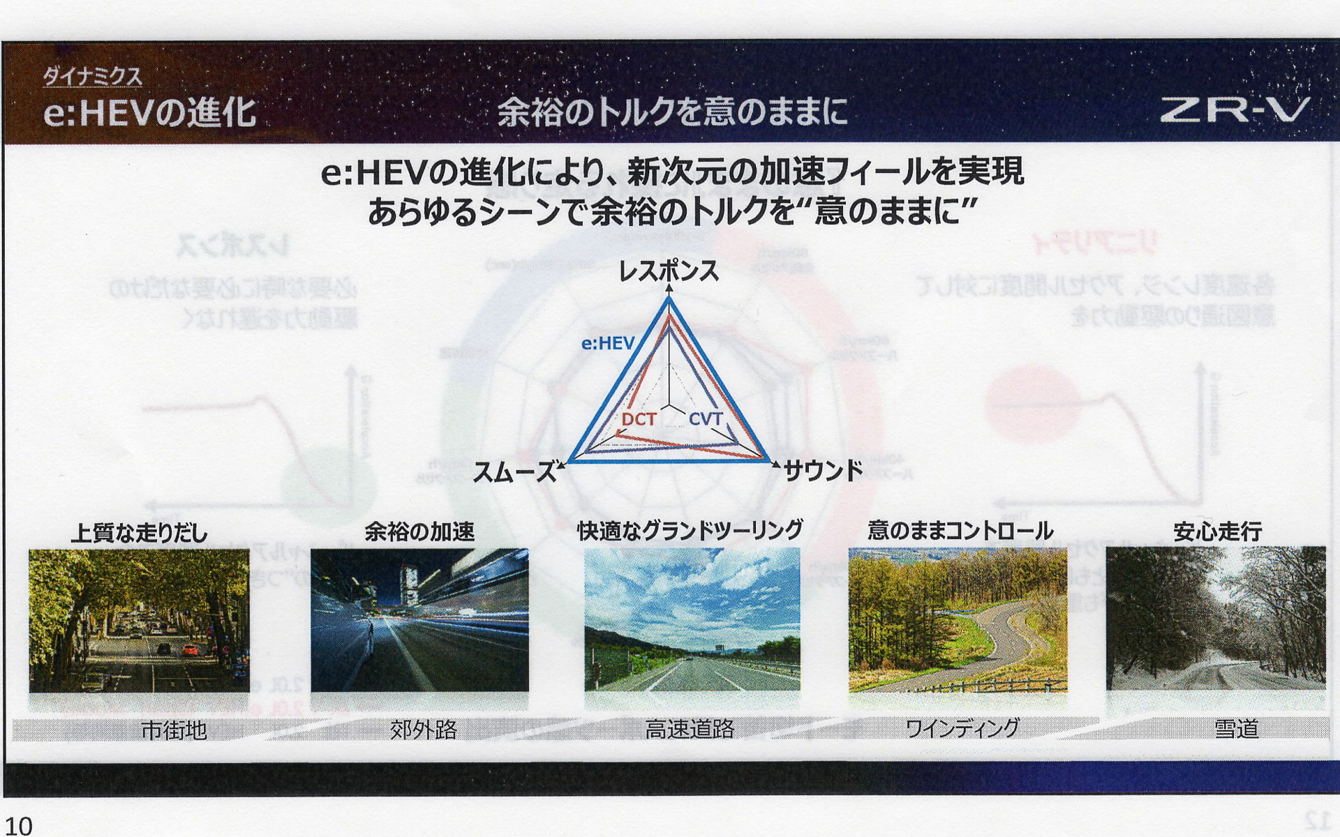 余裕のトルクを意のままに操ることを目指し開発