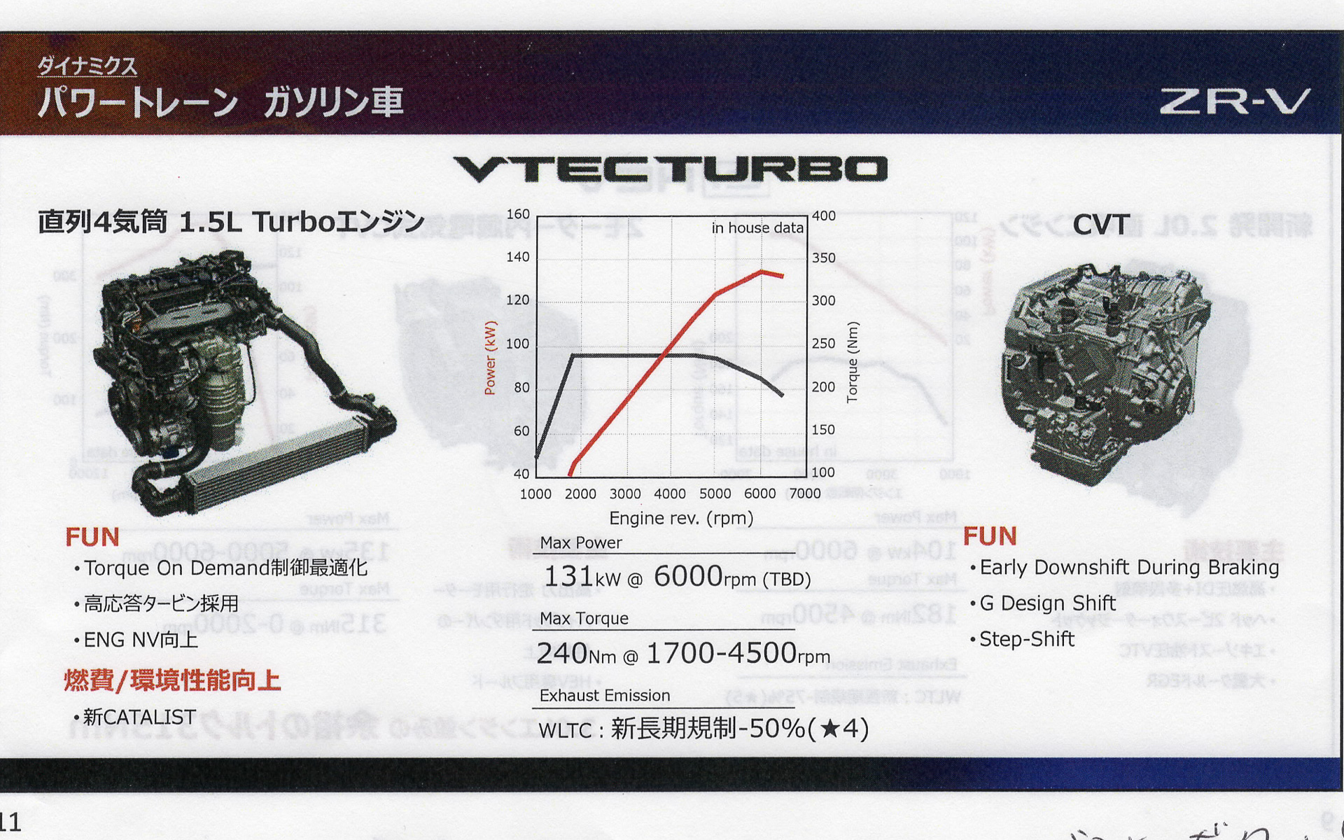 ガソリン車のパワートレーン