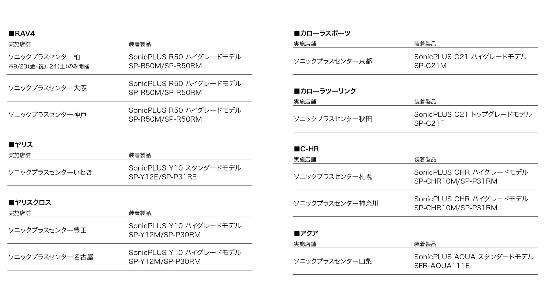試聴体験会実施店舗および装着製品一覧