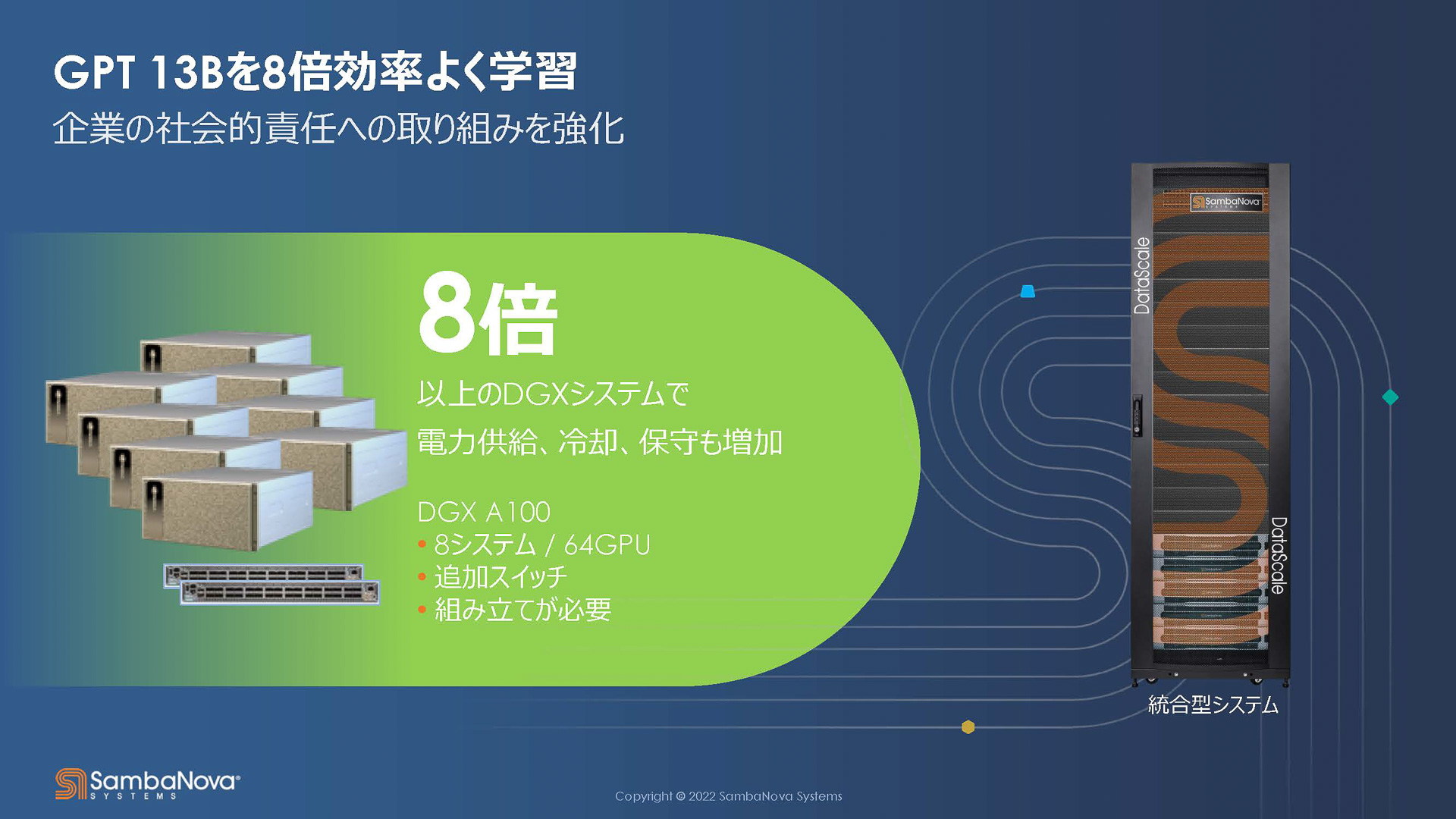DGX-100が8台のシステムとの比較で性能はほぼ同じで電力効率は8倍
