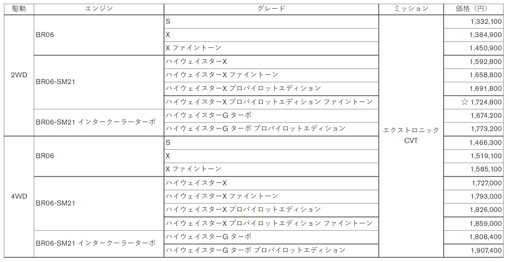 デイズ価格一覧