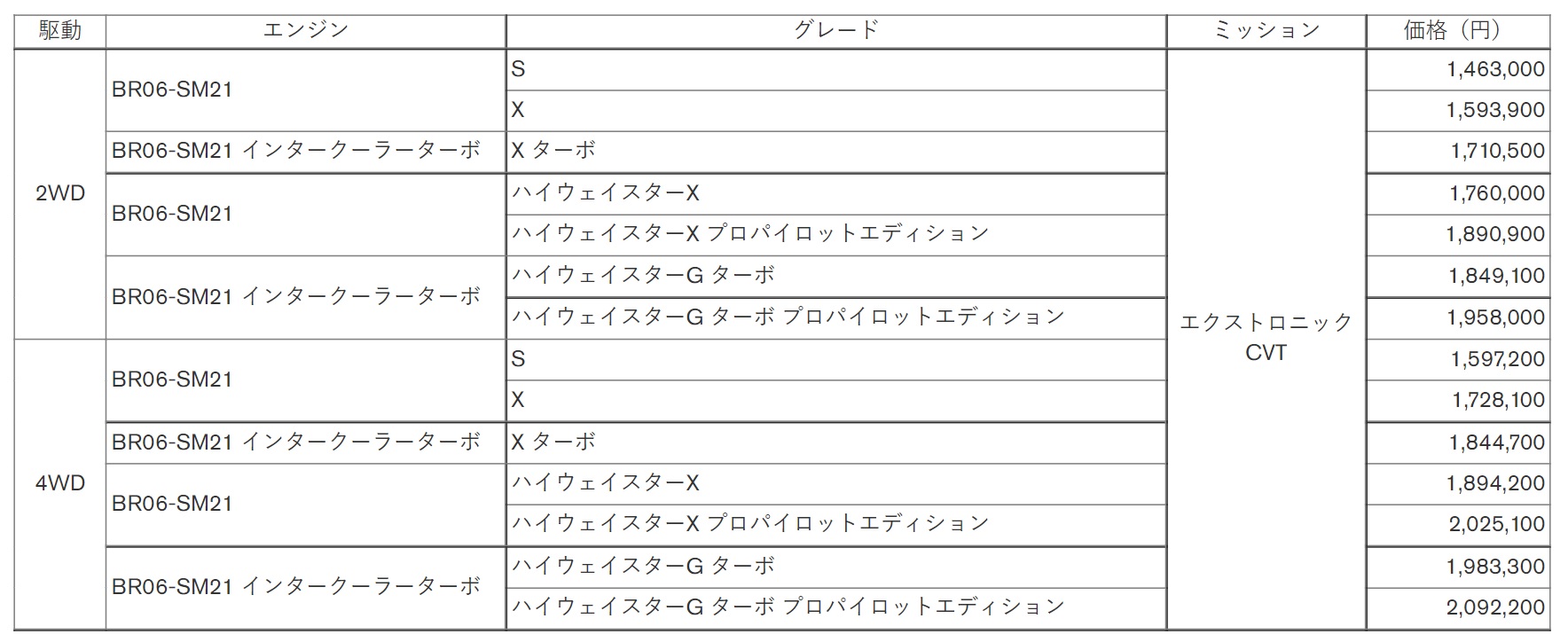 ルークス価格一覧