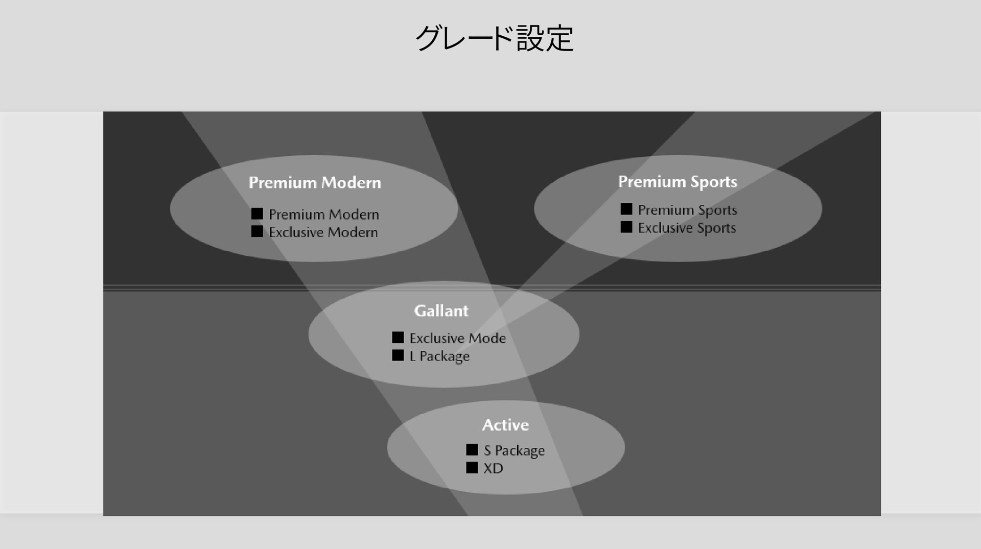 CX-60のグレード設定