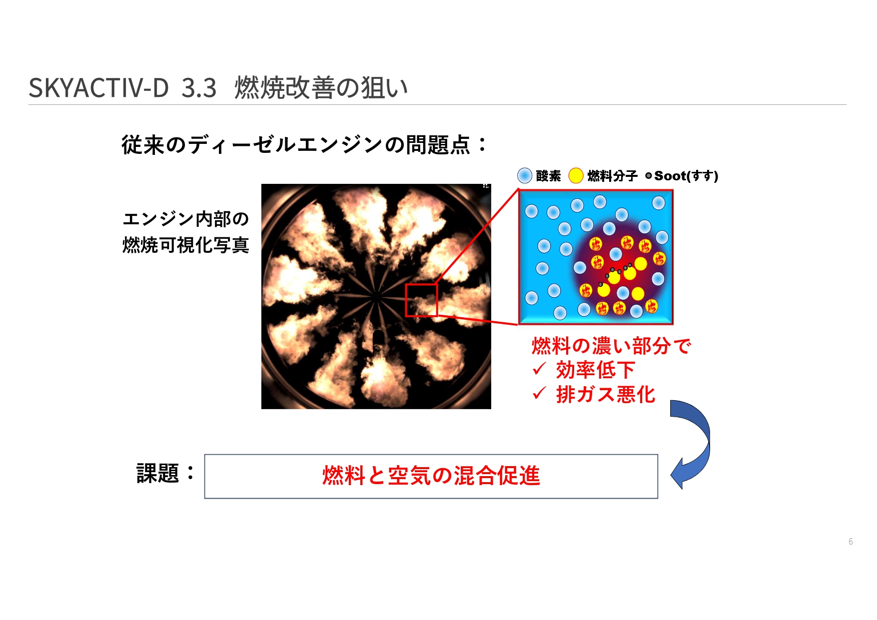 従来ディーゼルエンジンの課題点