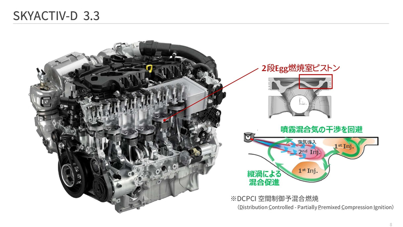 マツダの新型「CX-60」に搭載される第2世代「e-SKYACTIV D」は