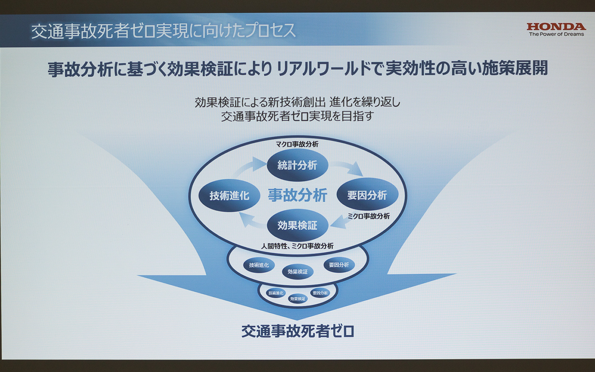 交通事故死者数ゼロに向けたプロセスについて