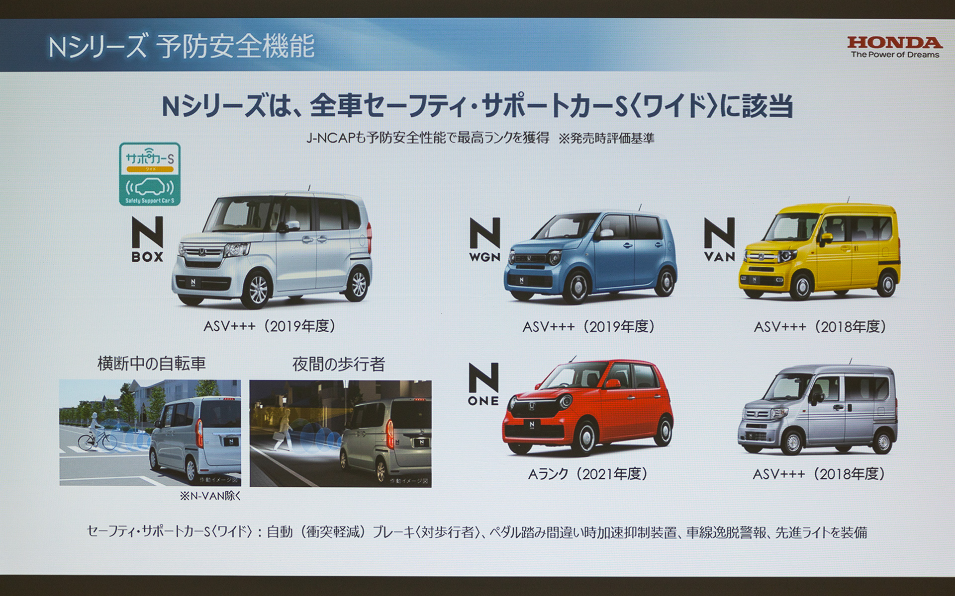 ホンダの軽自動車「Nシリーズ」の予防安全機能。Nシリーズは全車セーフティ・サポートカーS（ワイド）に該当