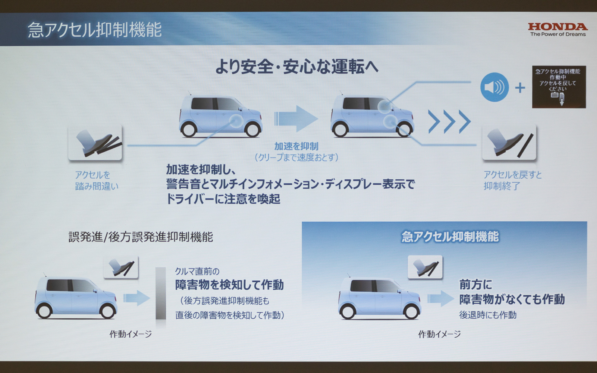 「急アクセル抑制機能」はペダルの踏み間違いやペダルの踏みすぎを検知した場合に加速を抑制し、クリープ状態と同じまで速度を落とす機能。アクセルを一旦戻せば抑制は解除される。ただし、あまりにも素早く踏みなおした場合は、ドライバーが慌てて操作していると判断され、継続して抑制機能は働く