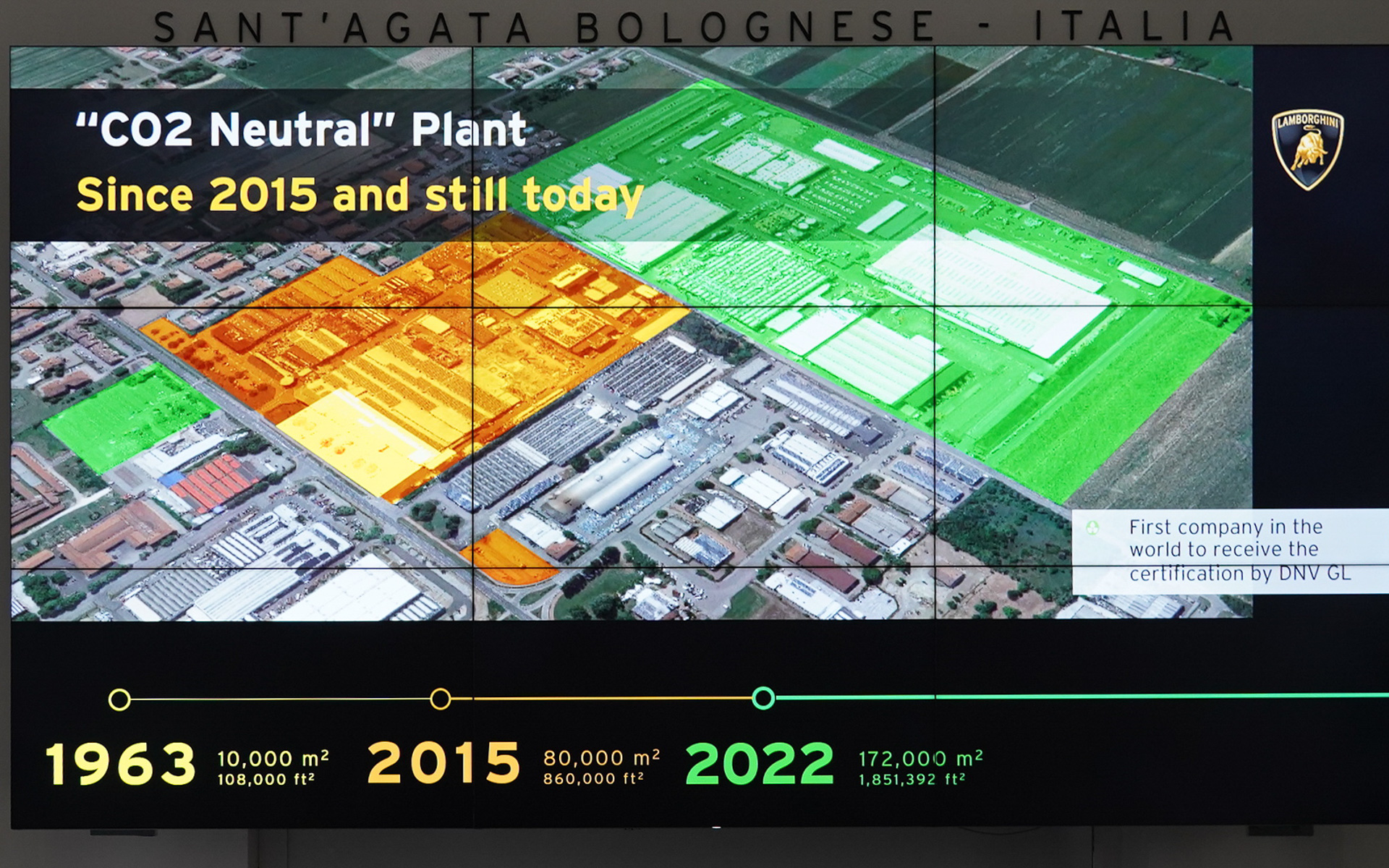 CO2ニュートラルに向けての遷移