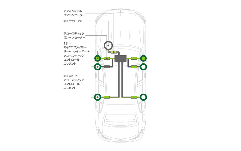 ソニックデザイン、メルセデス・ベンツ「Cクラス」専用サウンド