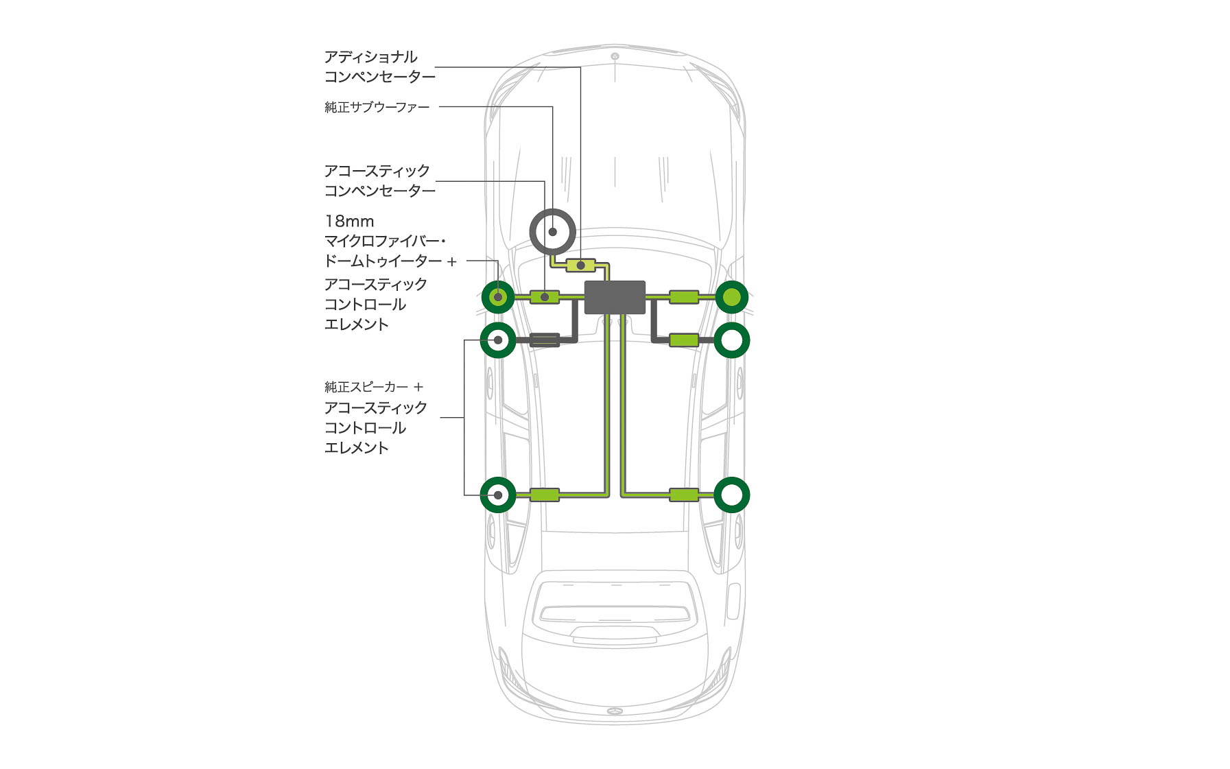 セダン専用モデルAX-206