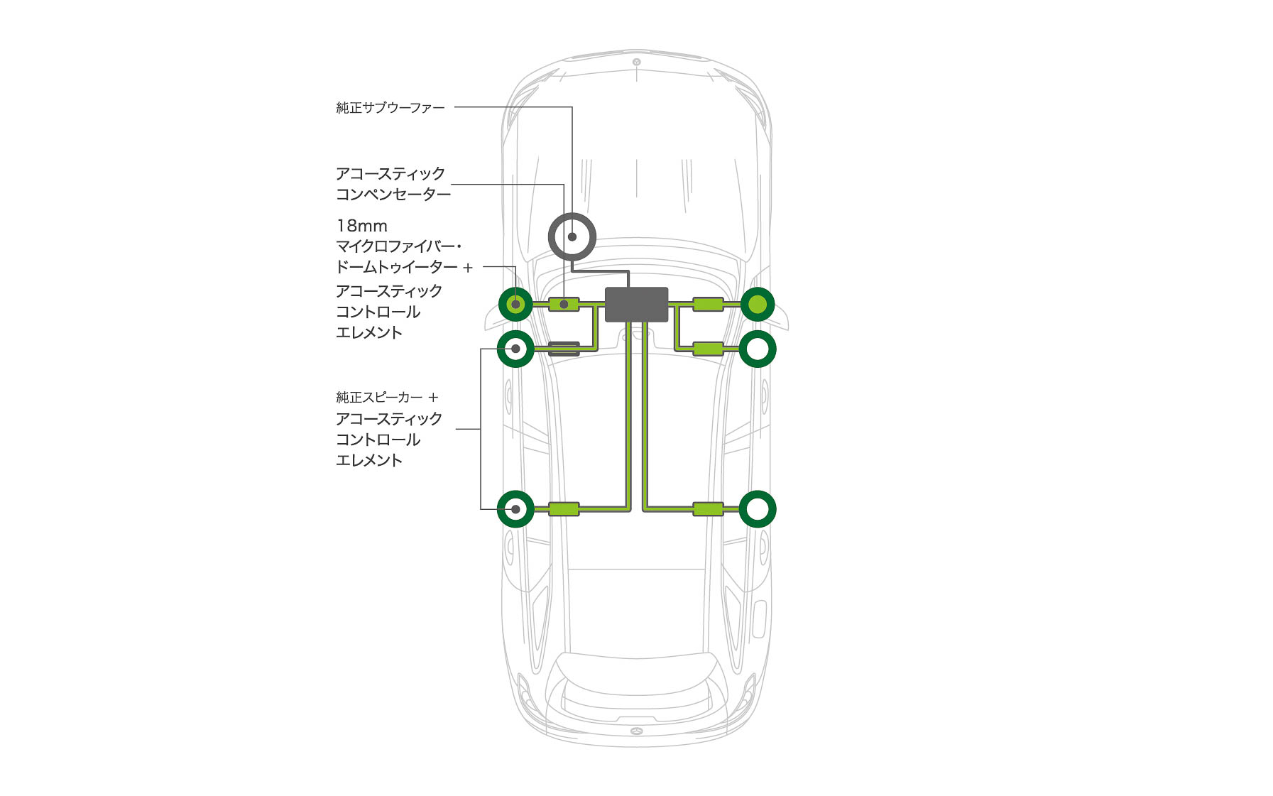 ステーションワゴン/オールテレイン専用モデルAX-S206