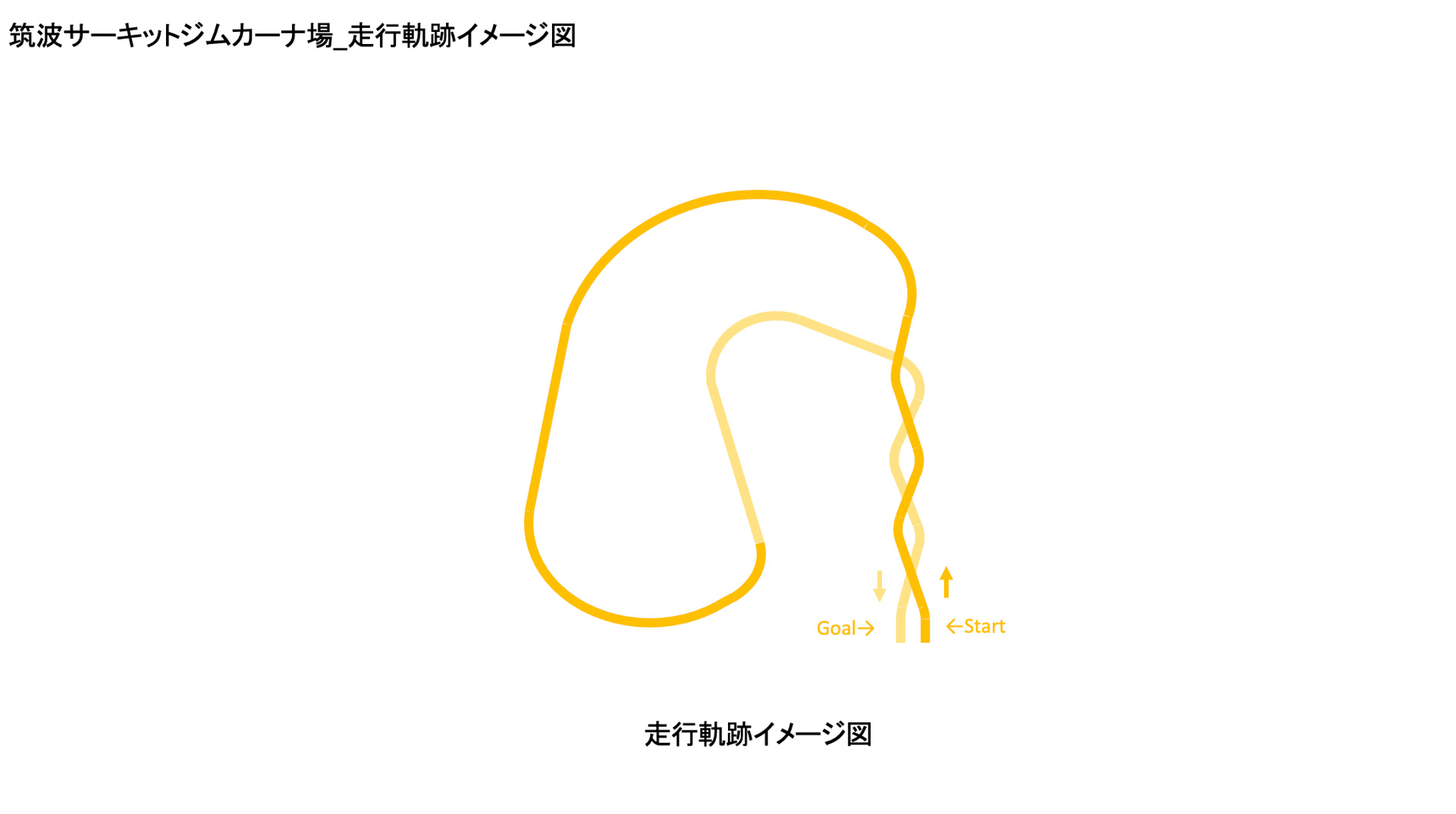 ジムカーナ場にパイロンを置いて用意されたコースでタイムアタックを実施