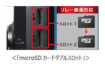 microSDカードダブルスロット