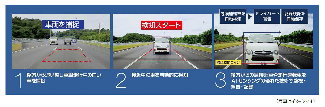 AIセンシング機能のイメージ