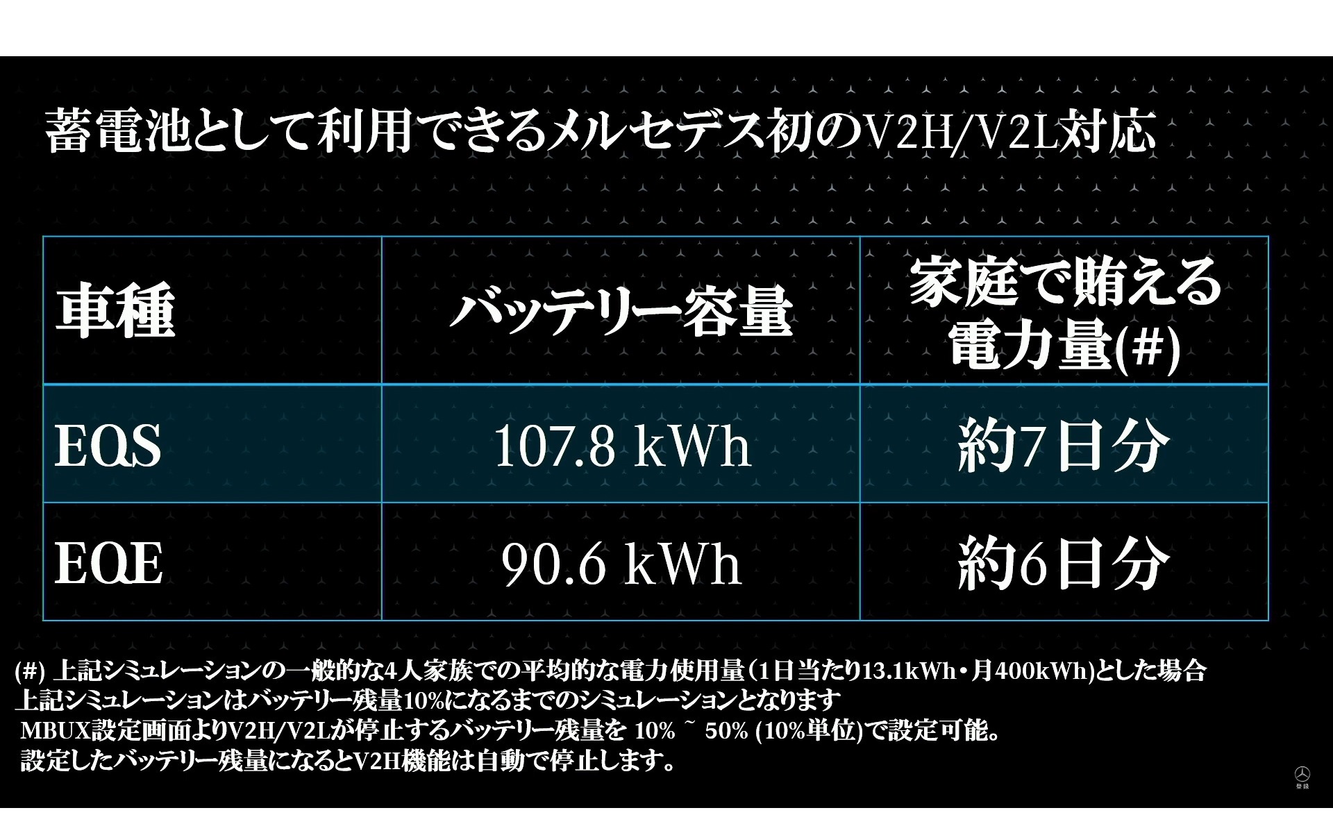 蓄電池として利用できる電力量