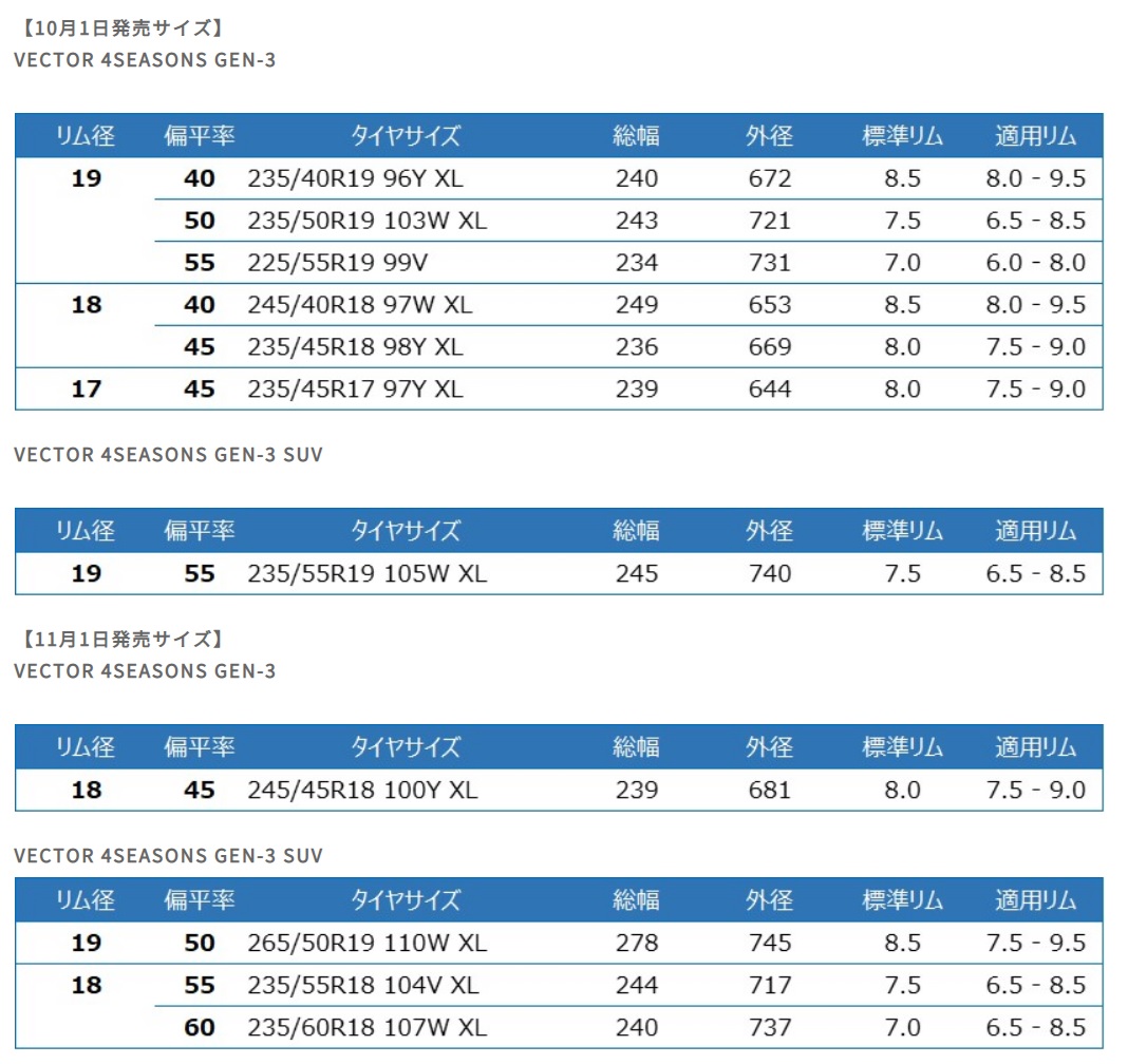 追加サイズ一覧