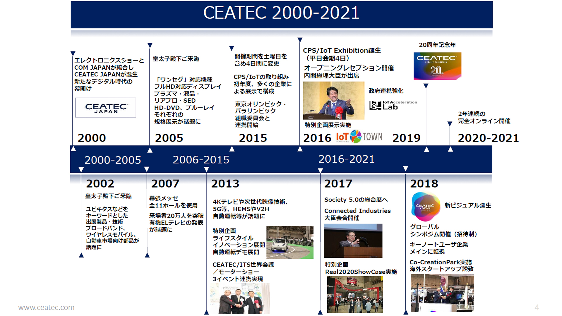 これまでのCEATEC