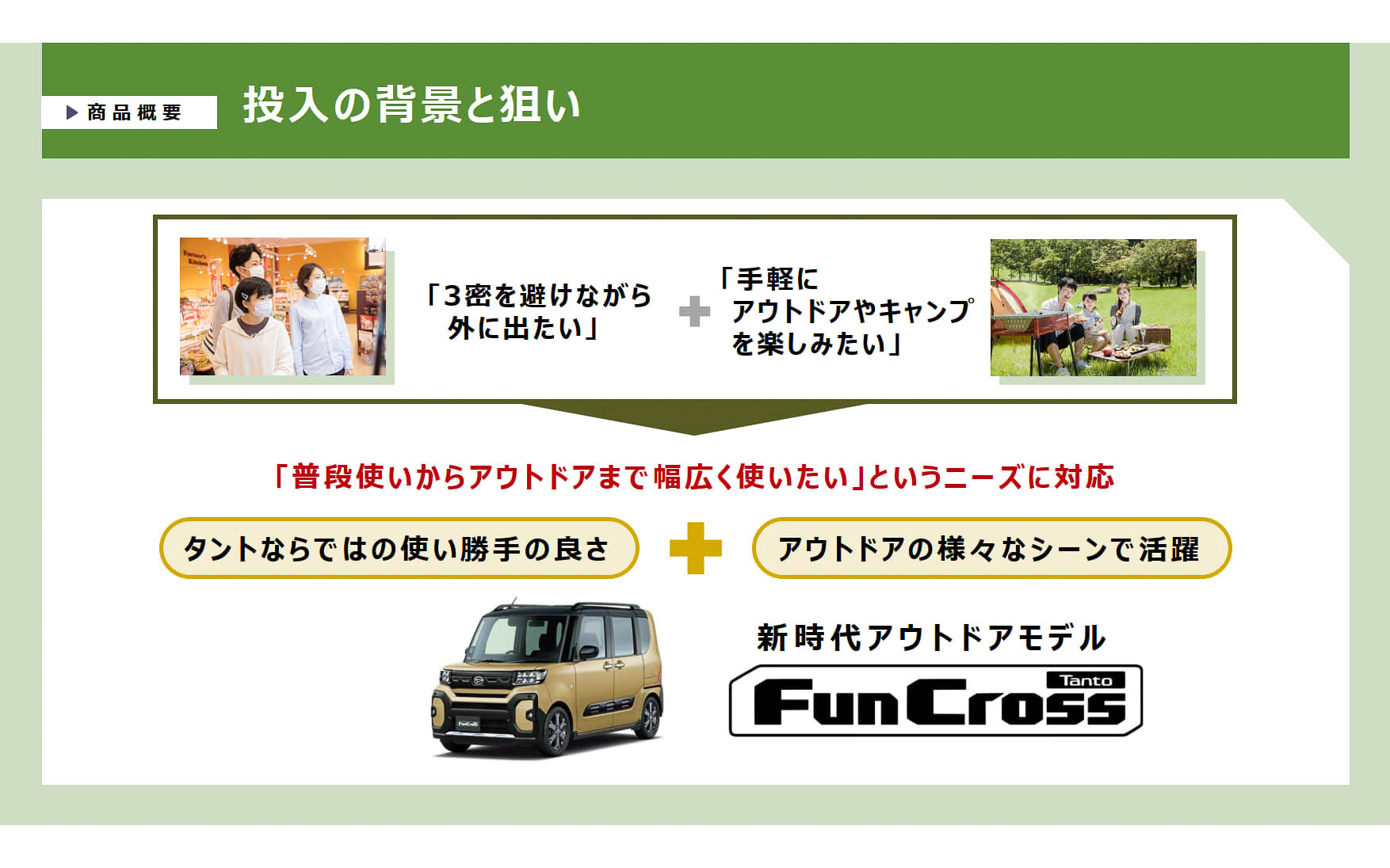 新タント ファンクロスの商品概要