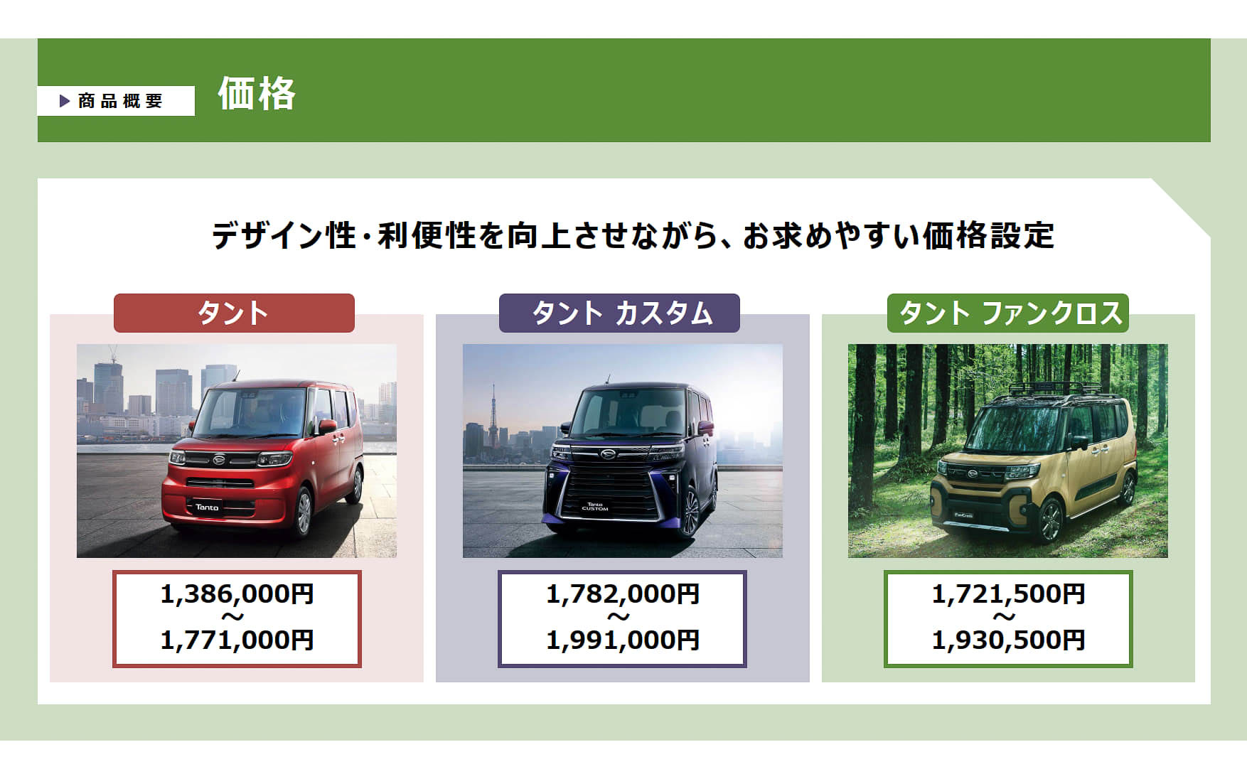 3モデルそれぞれの価格帯