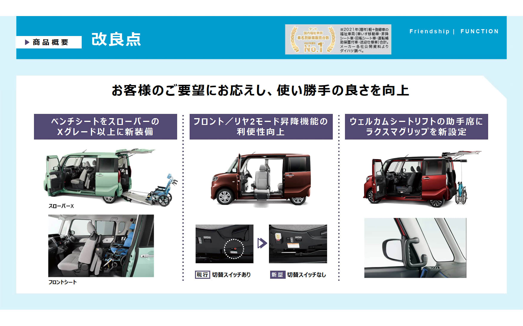 フレンドシップシリーズの改良点