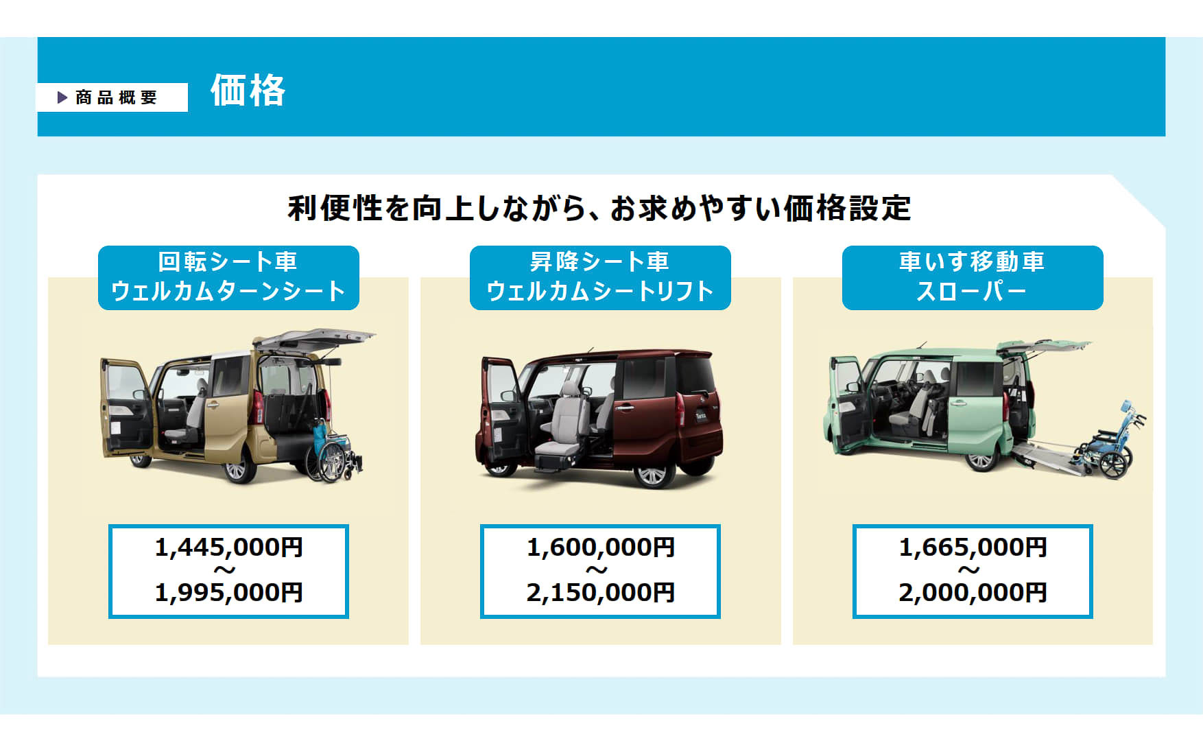 フレンドシップシリーズの価格帯