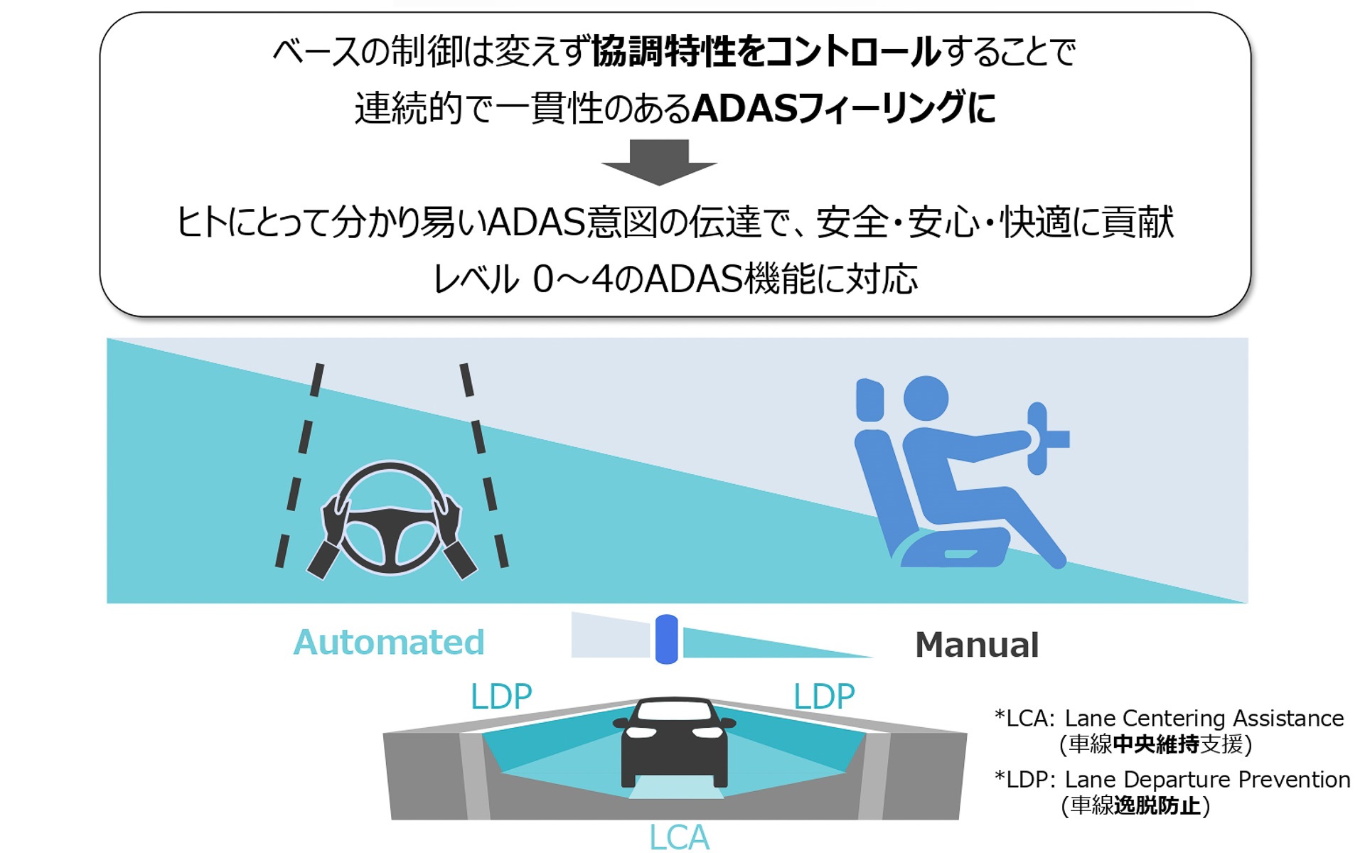 ペアドライバーのシステムイメージ