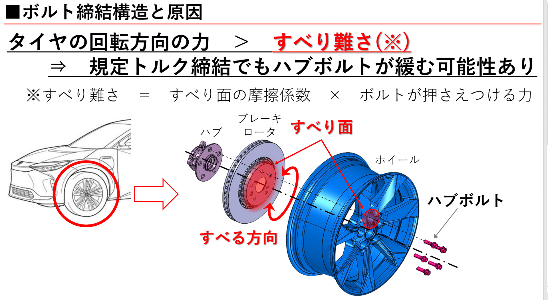 bZ4Xのボルト締結構造と原因