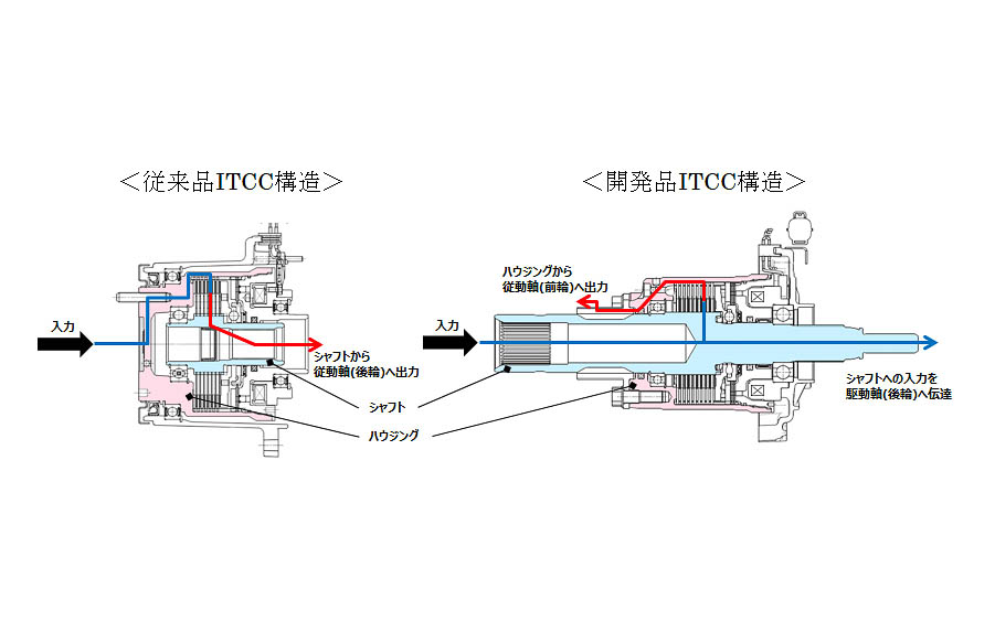 従来品と開発品のITCC構造比較