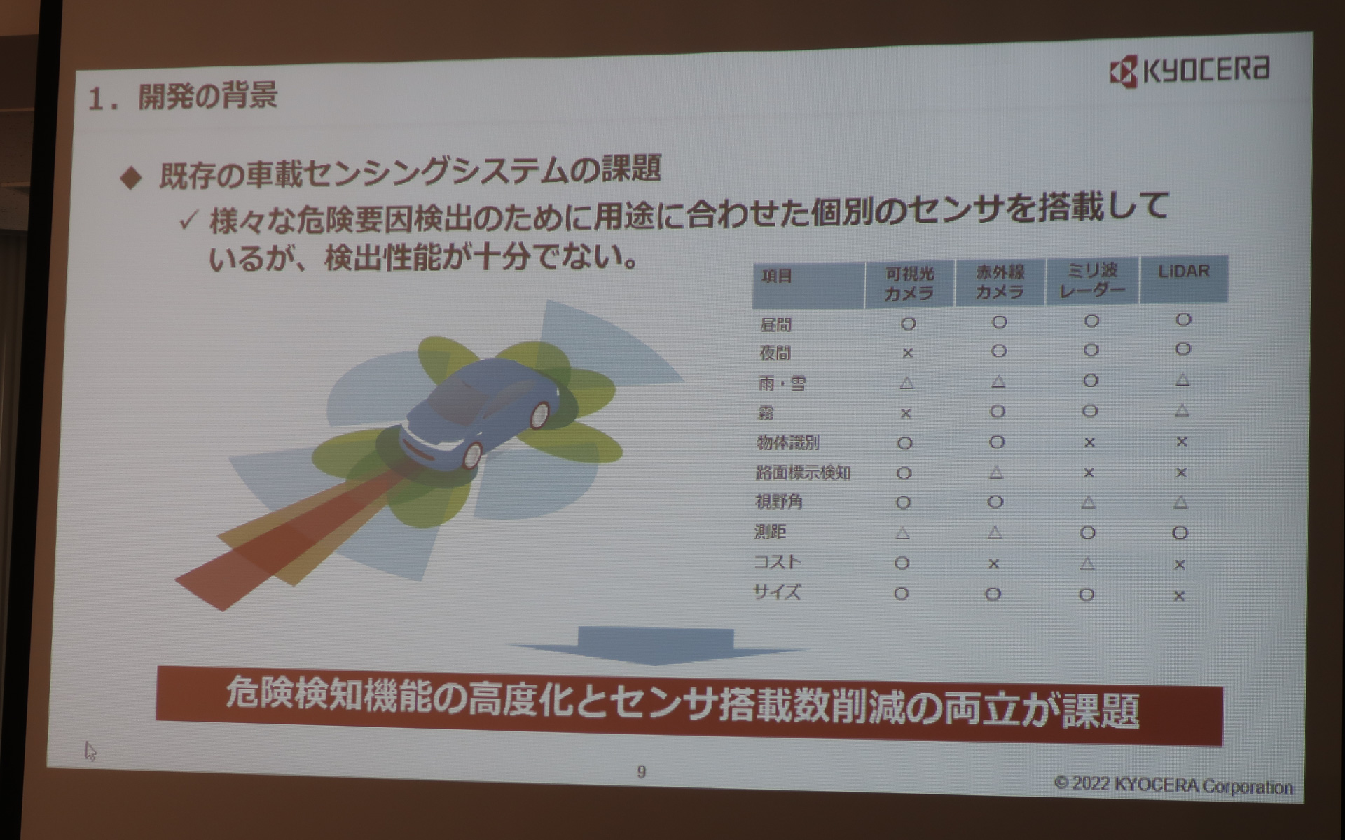 ADAS技術で課題となっている危険検知性能のさらなる高度化、搭載するセンサ数削減の両立を目指して車載ナイトビジョンシステムが開発された