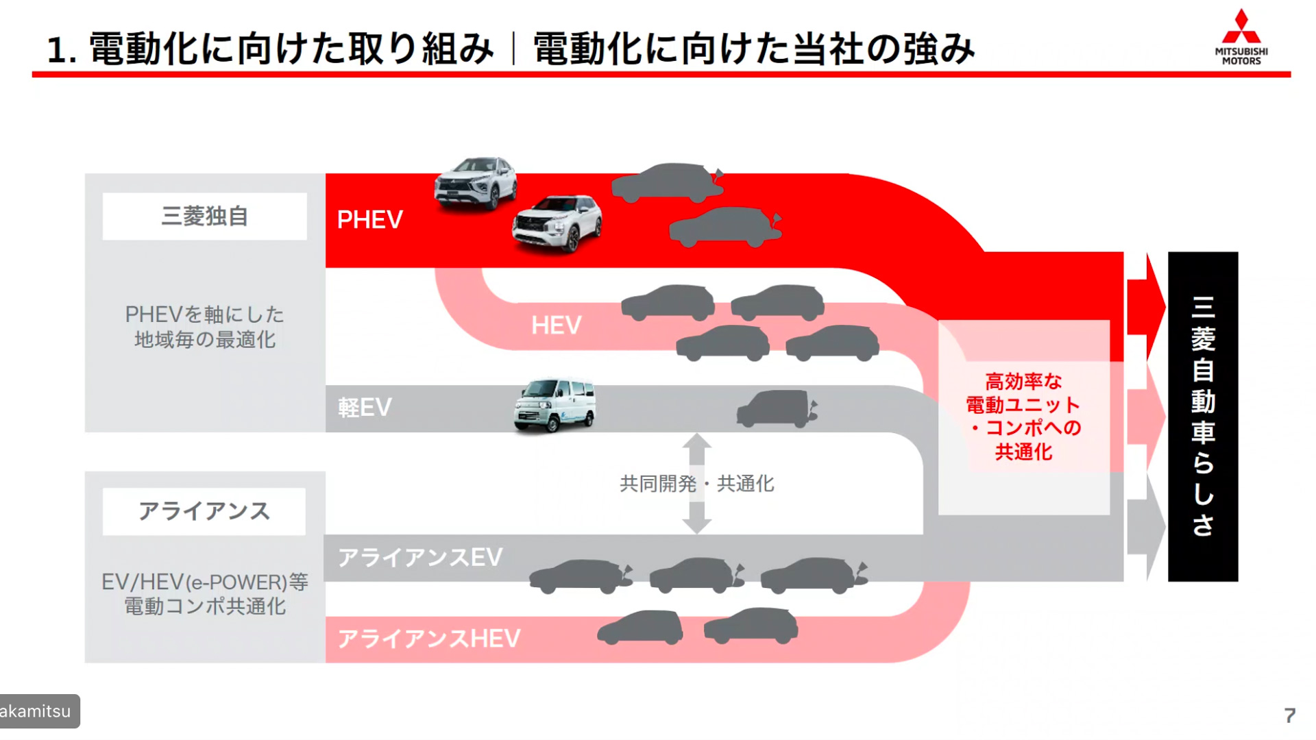 将来的な電動化に向けた取り組み