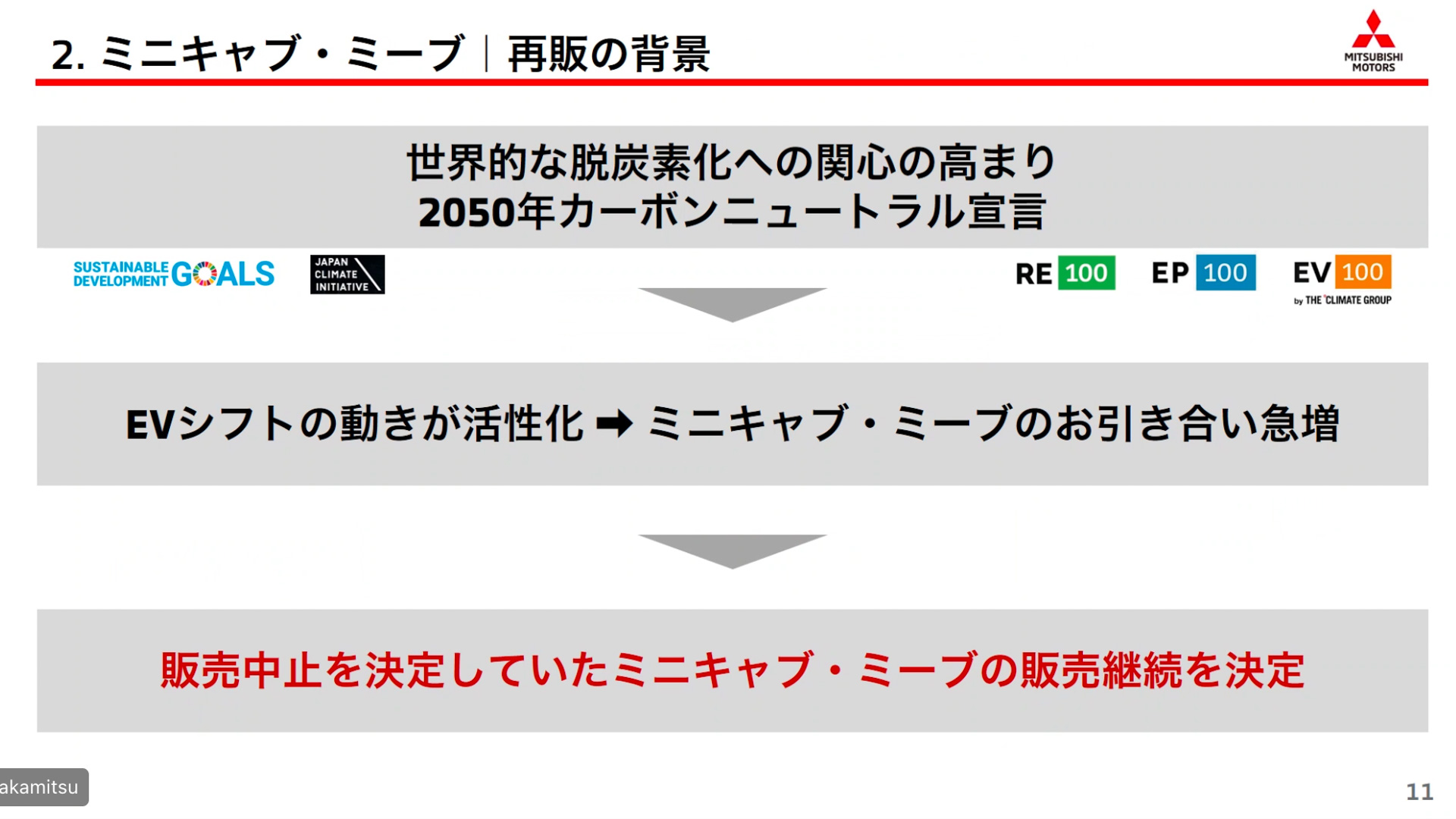 ミニキャブ・ミーブの一般販売再開の背景