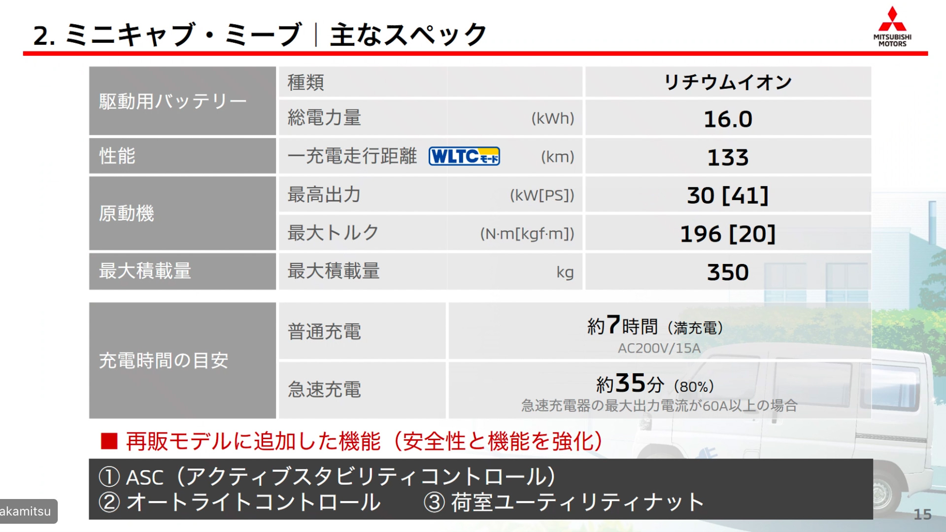 主な変更点としては、荷室ユーティリティの強化のほか、ルームミラー/ドアミラーの変更、オートライトコントロールの追加、ASC（Active Stability Control）やメーター内インジケーターの追加となる。電費モードがJC08モードからWLTCモードへと変更された