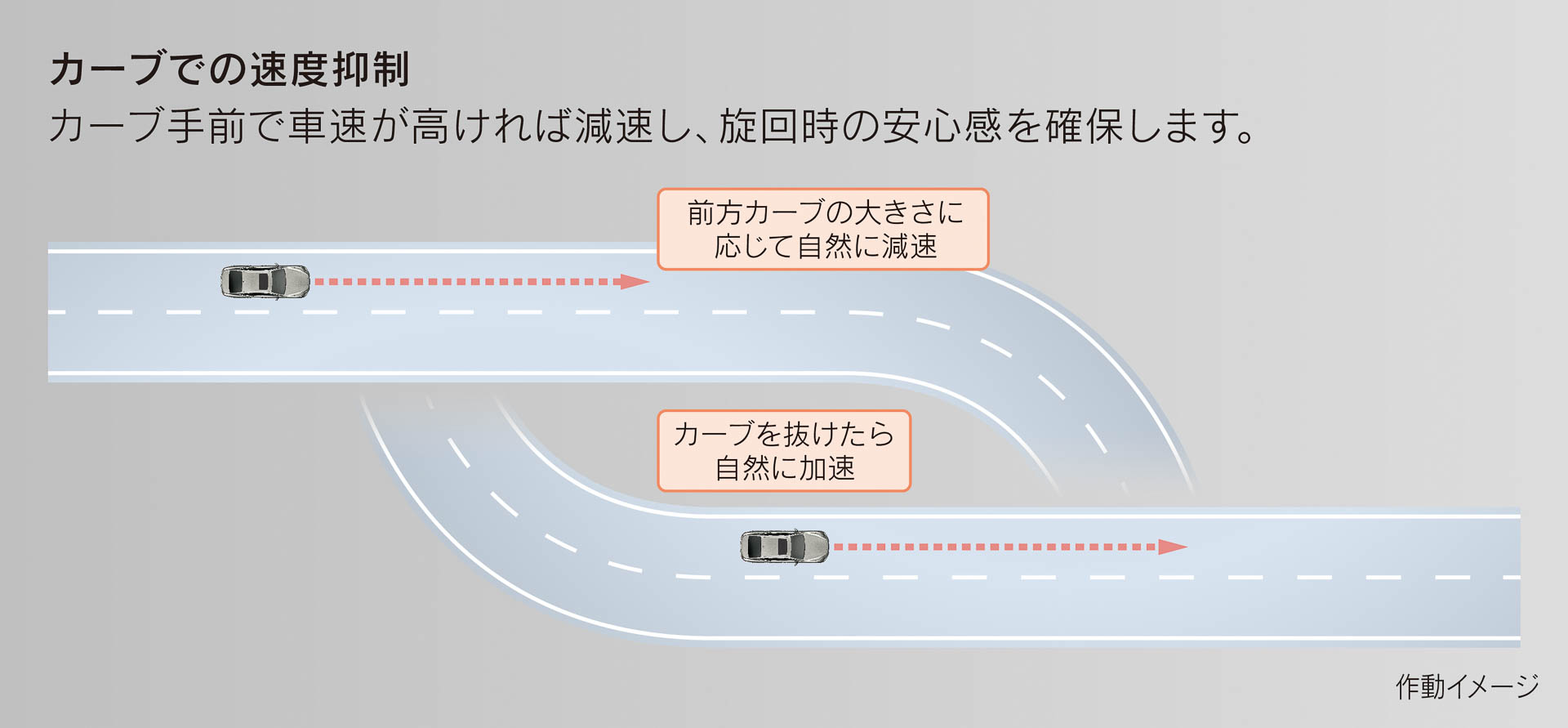 Lexus Teammate［Advanced Drive］のカーブでの速度抑制のイメージ