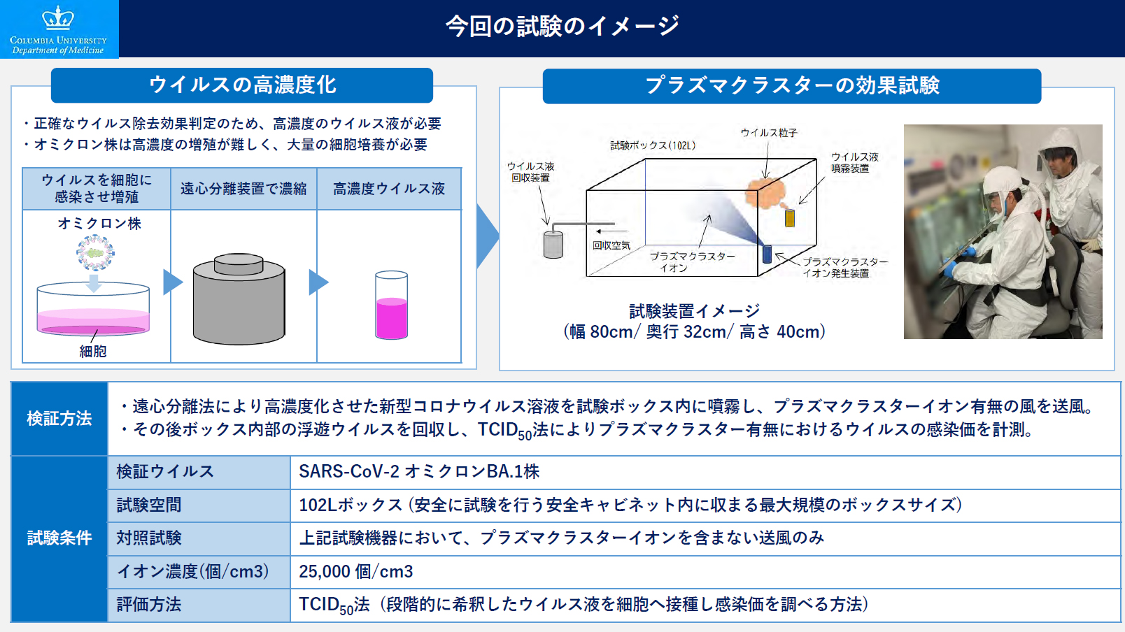 実験の方法