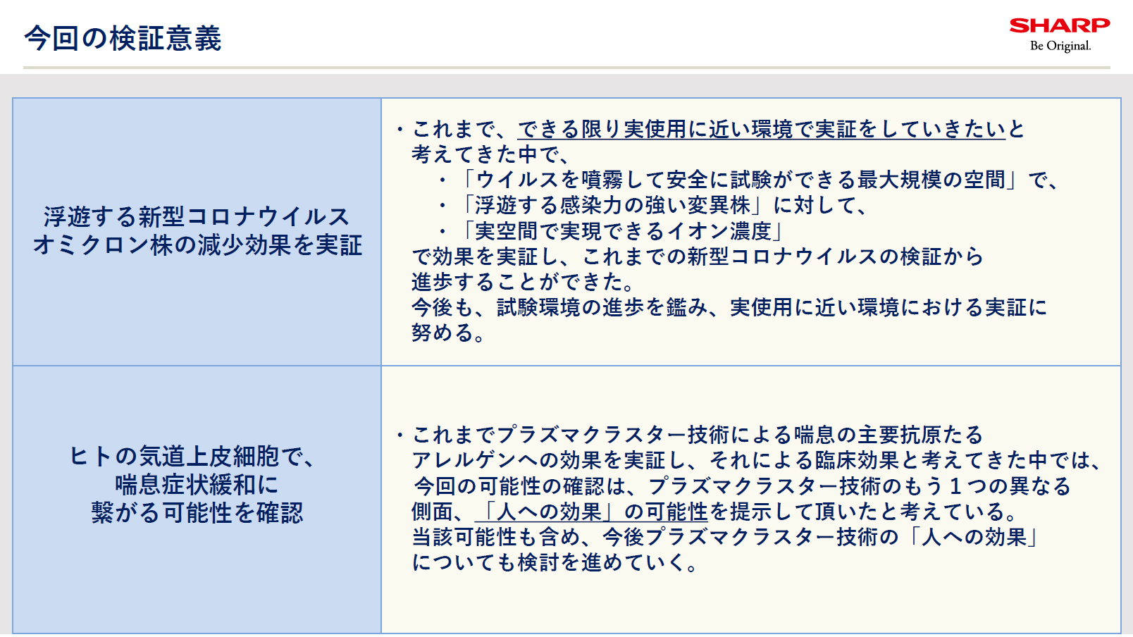 今回の検証意義
