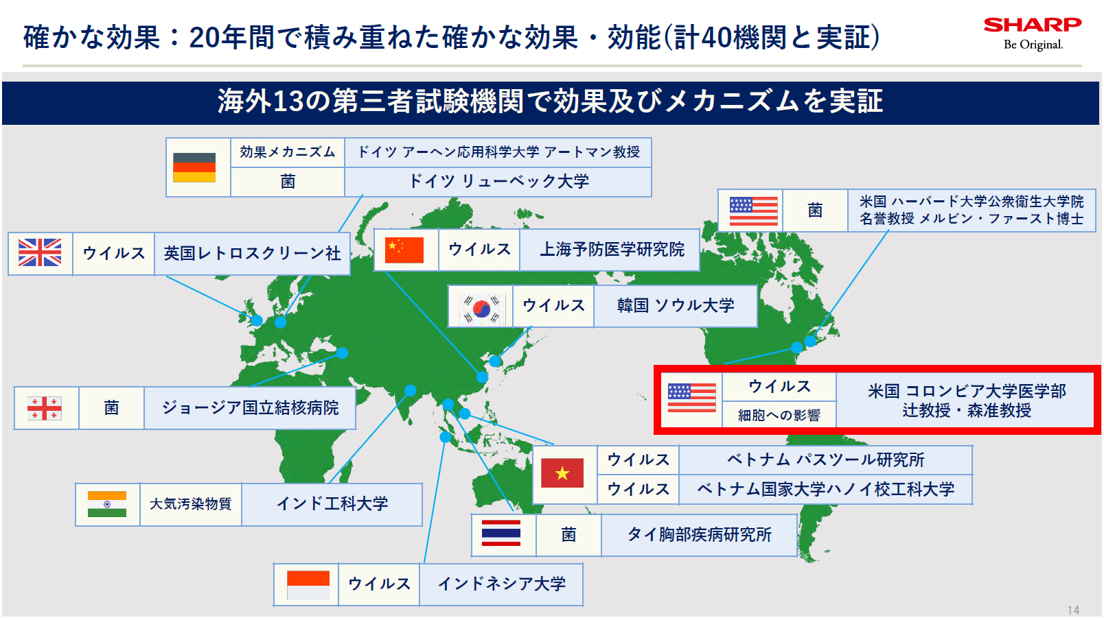 プラズマクラスター発生デバイス数の推移