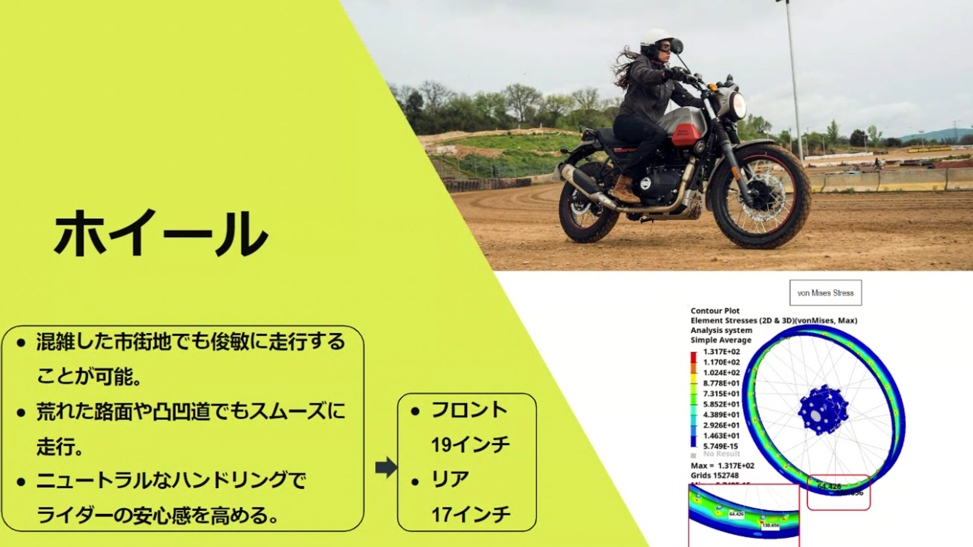 スクラム 411の概要を紹介するスライド