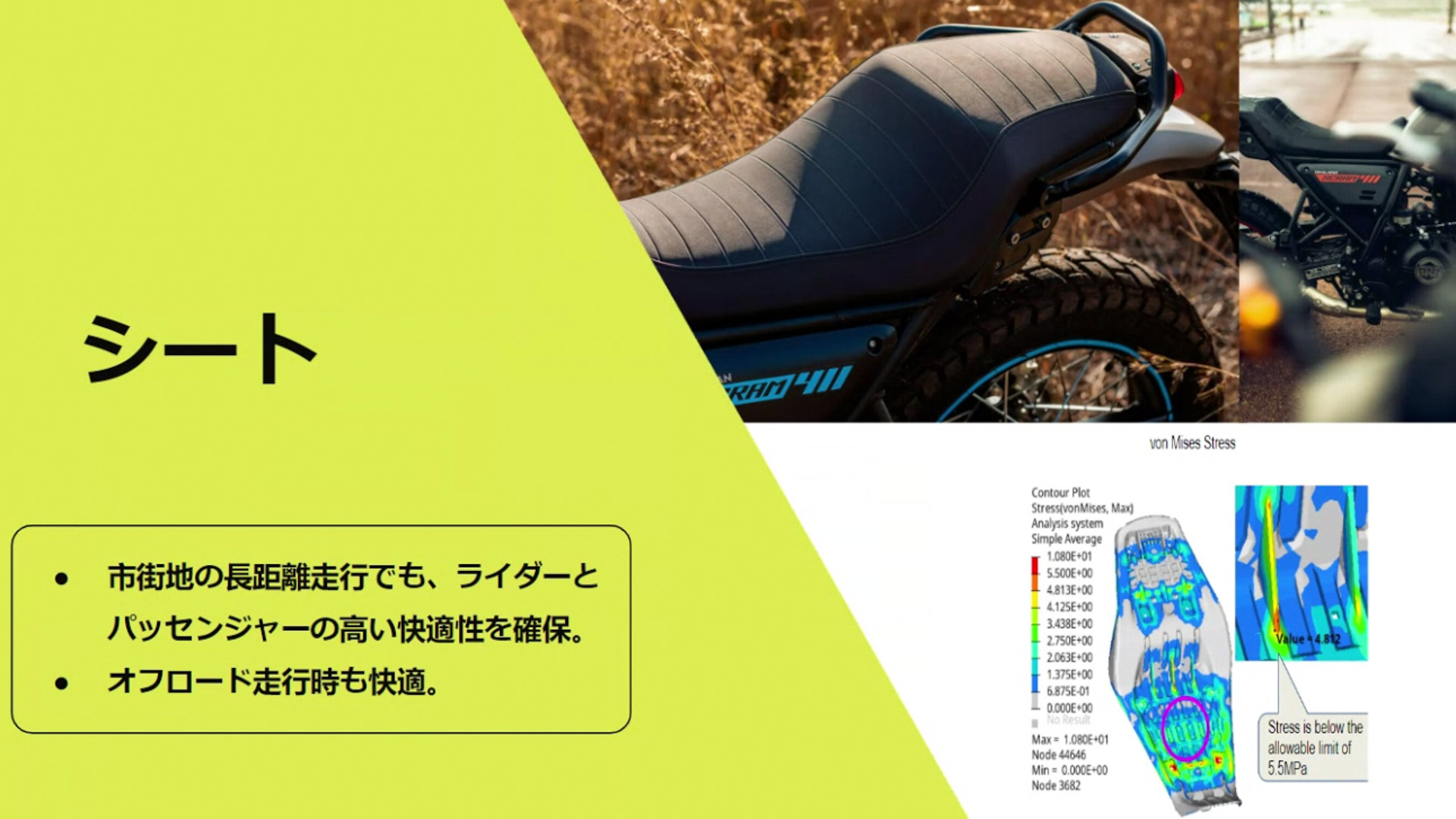 スクラム 411の概要を紹介するスライド