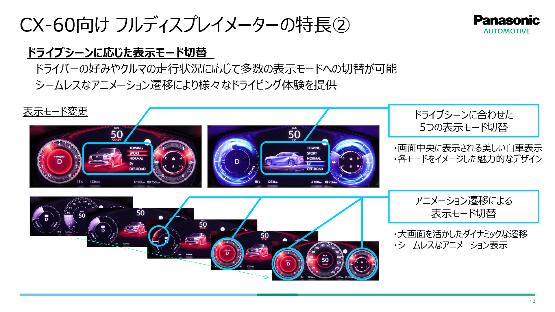 特徴2。ドライブシーンに応じたシームレスな表示モード切替