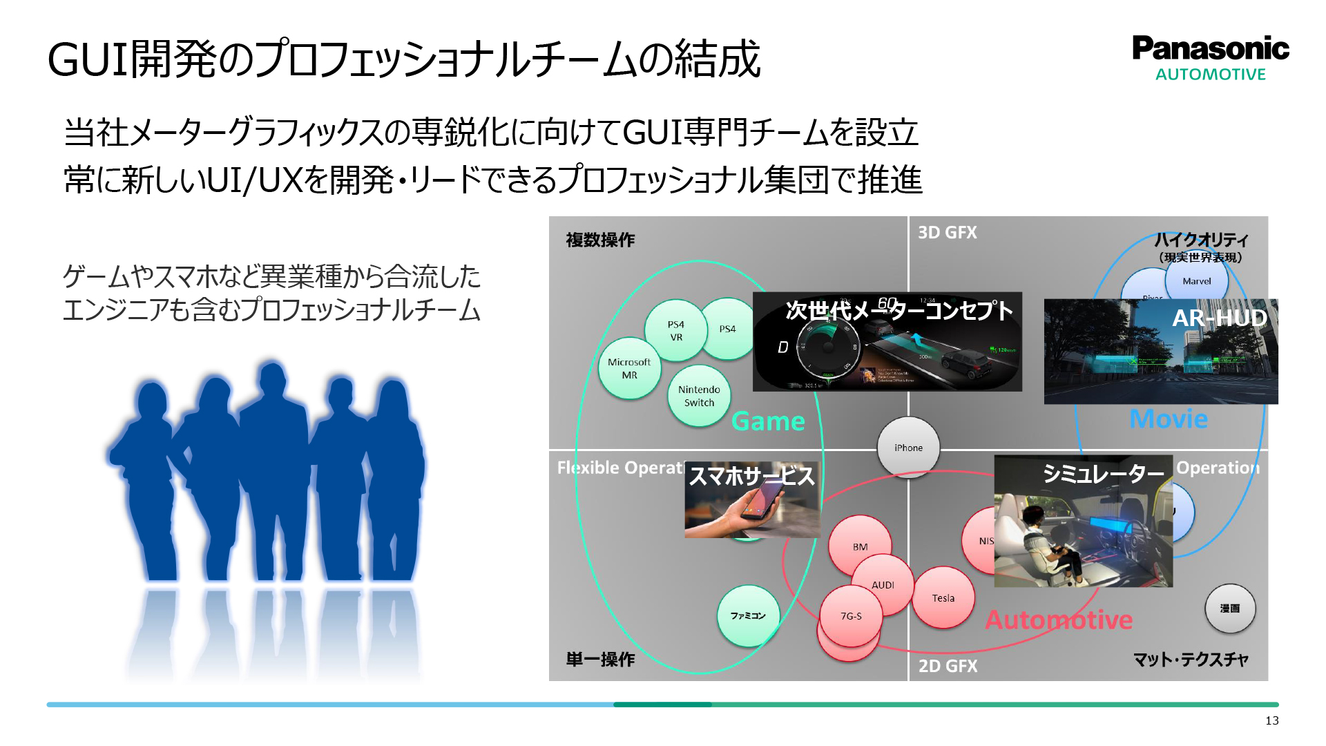 GUIプロフェッショナルチームを結成